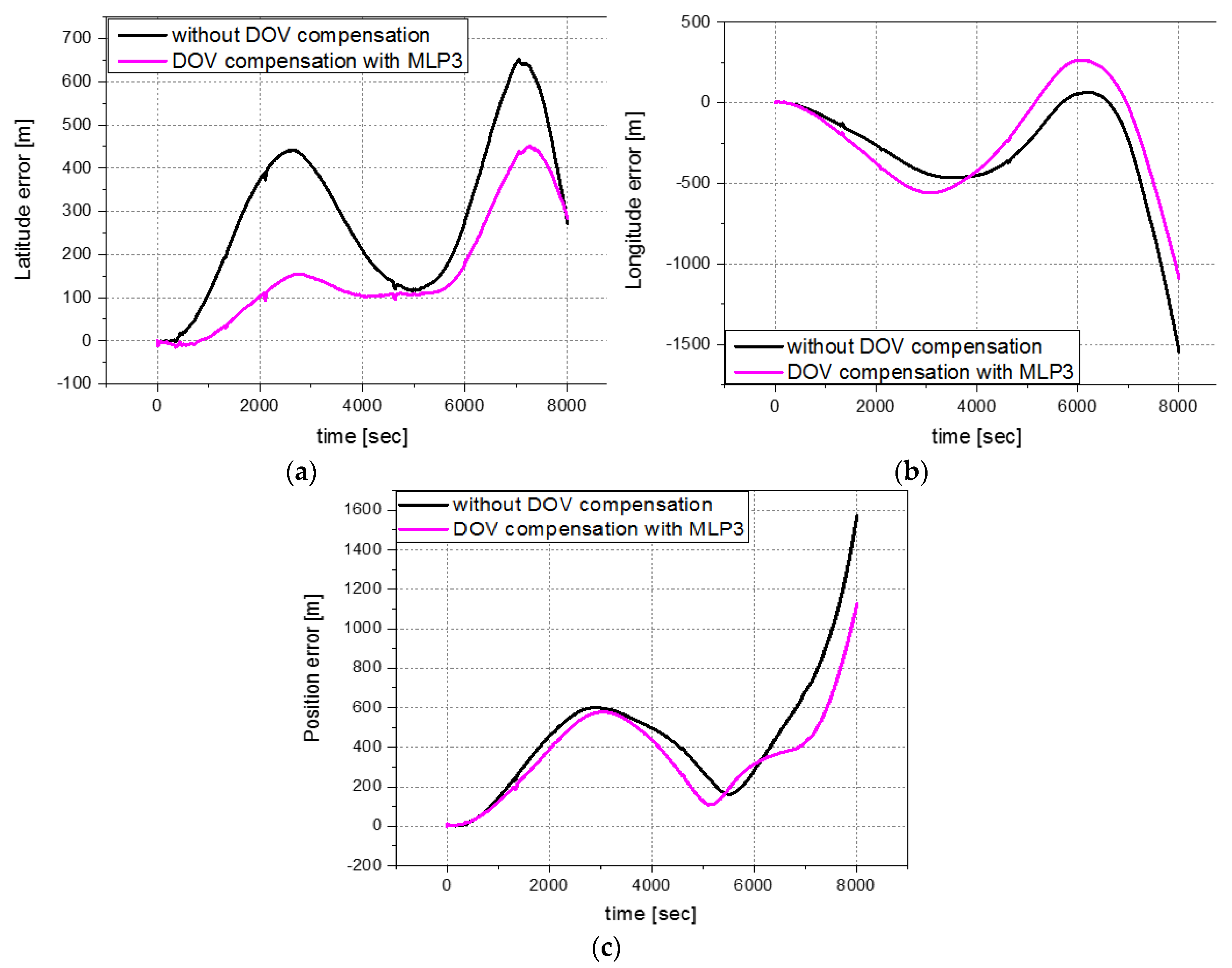 Preprints 85958 g011