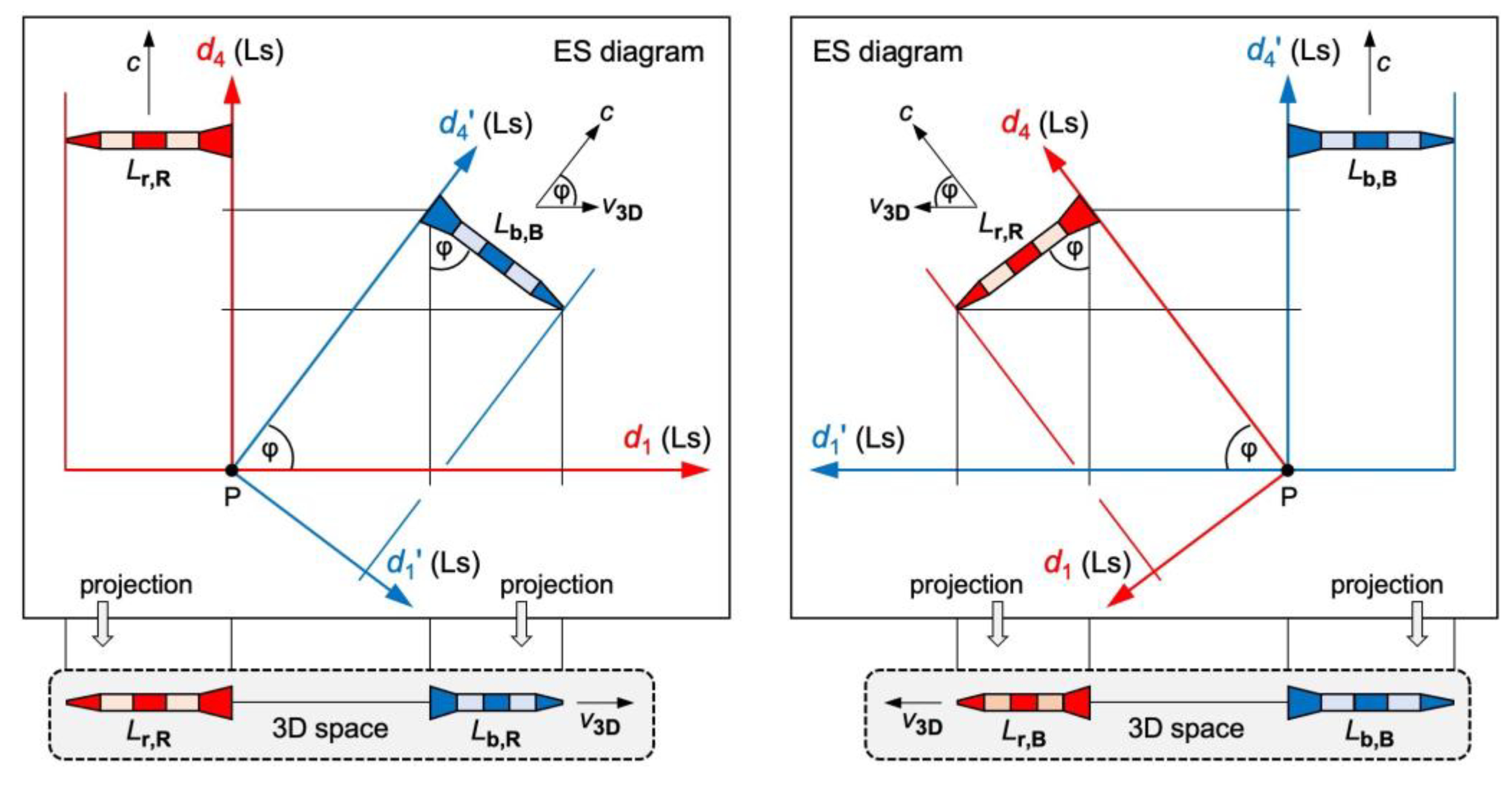 Preprints 106539 g002