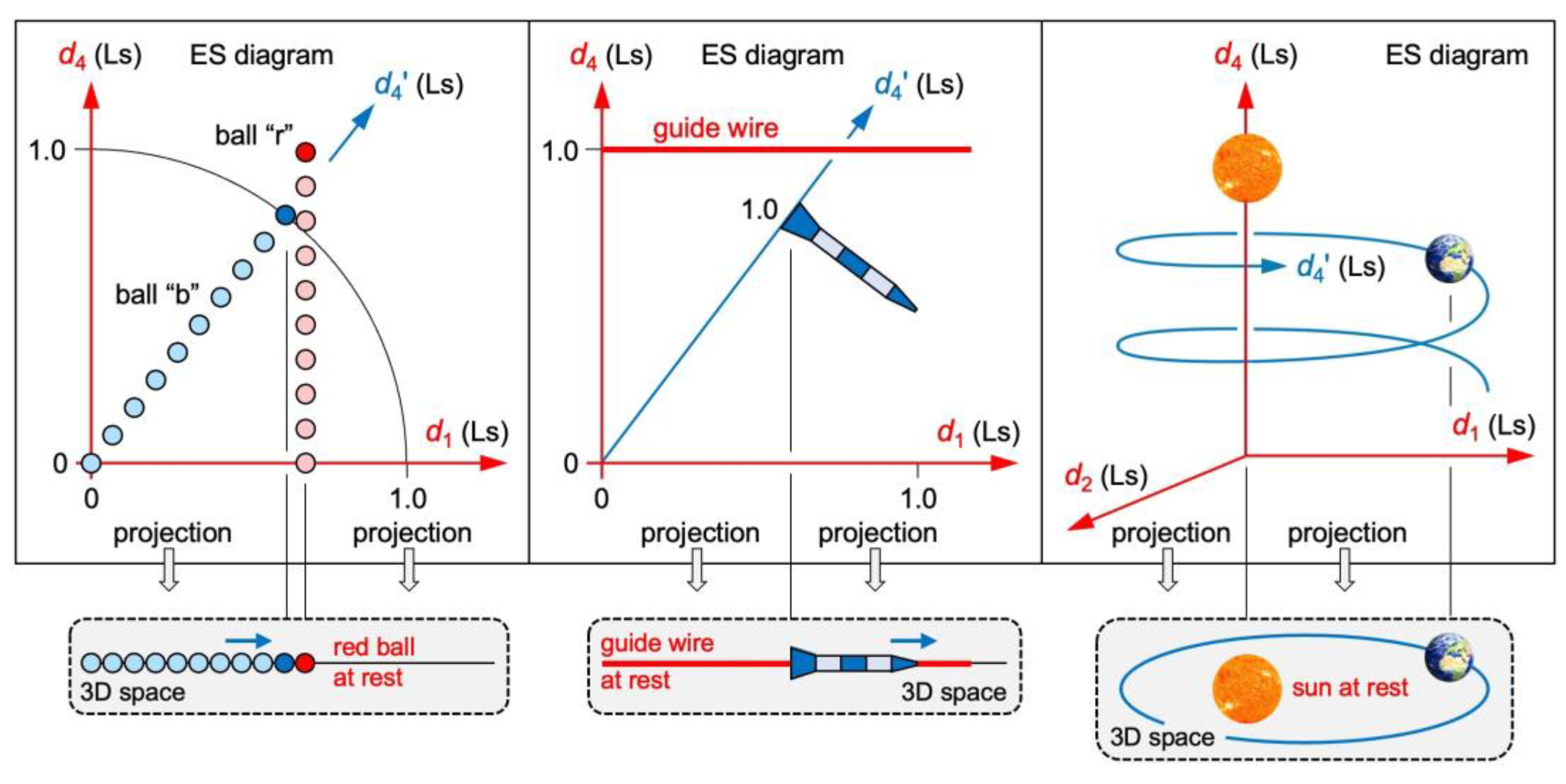 Preprints 106539 g004