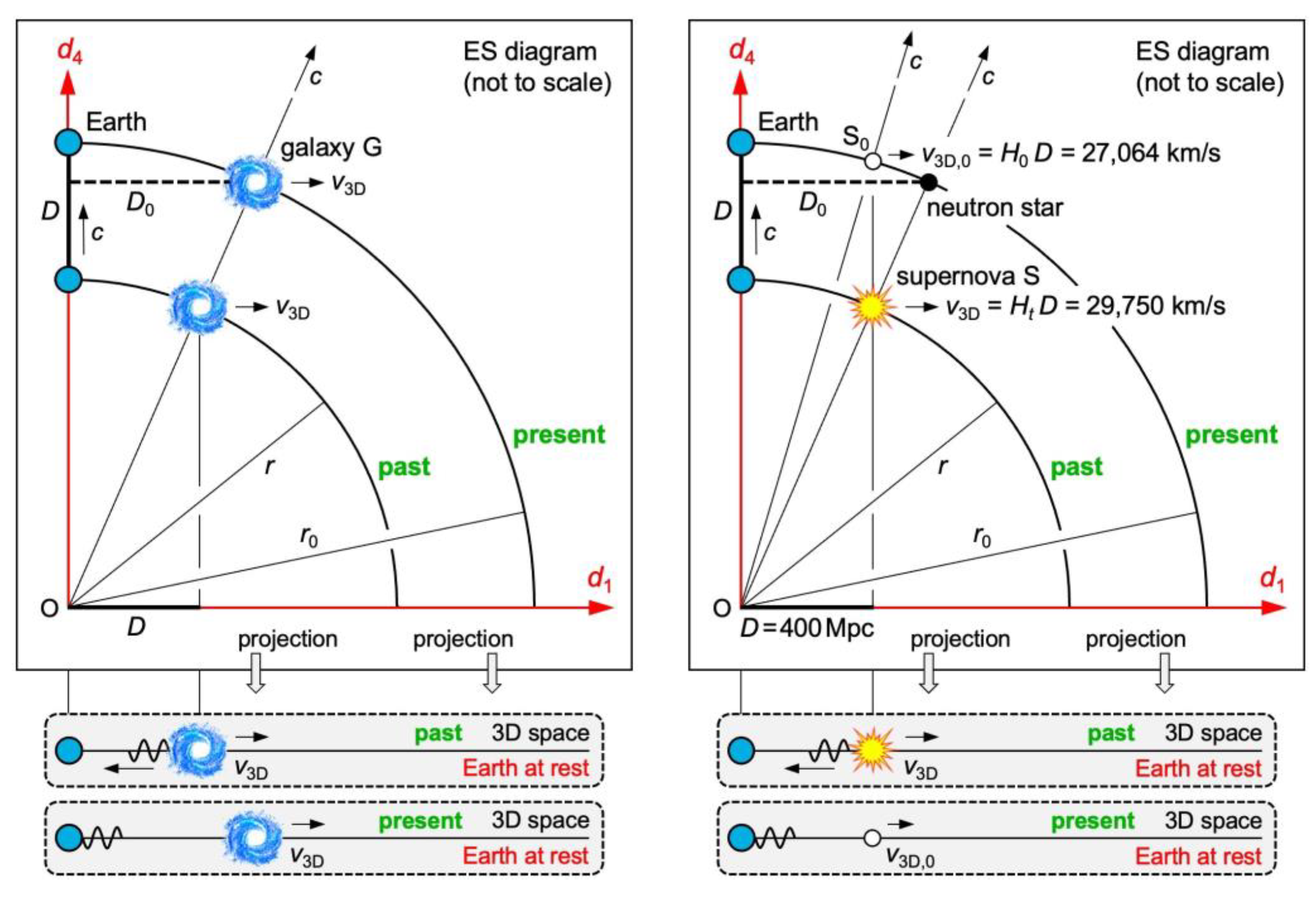 Preprints 106539 g005