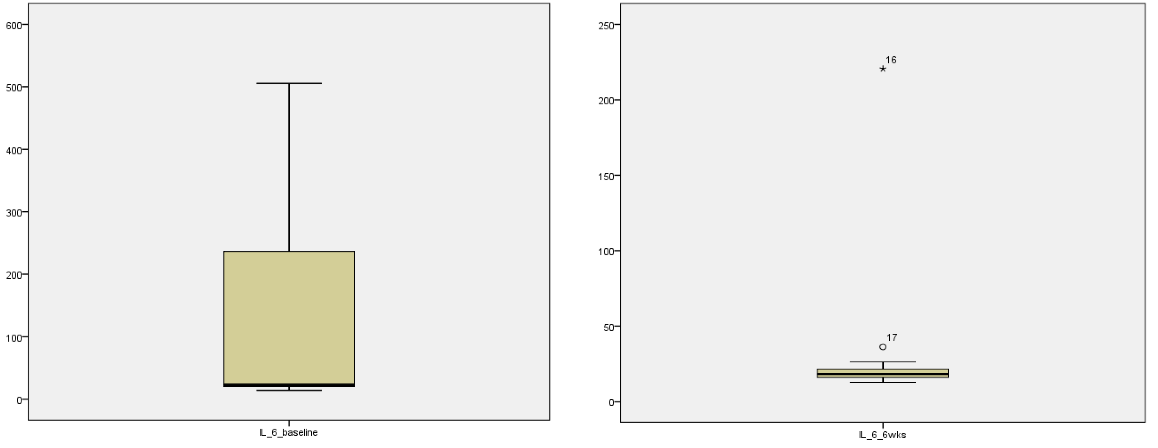 Preprints 68184 g002