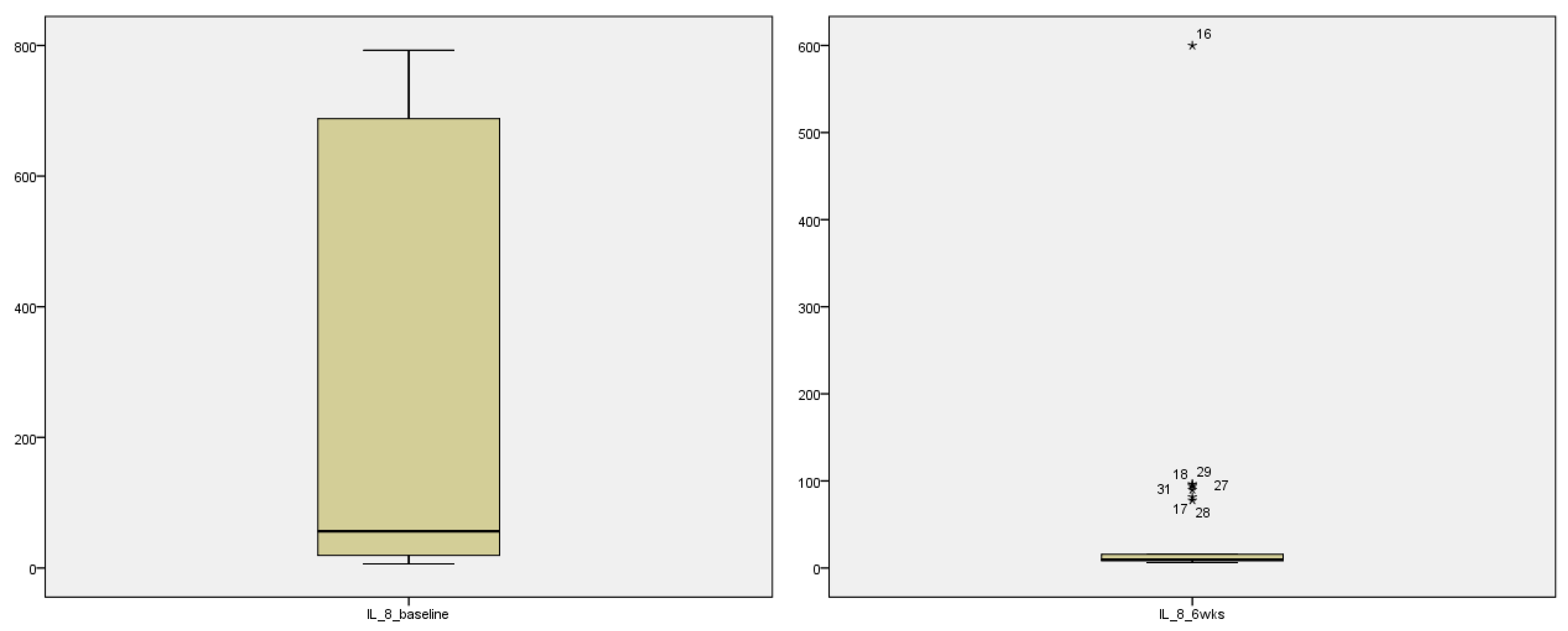 Preprints 68184 g003