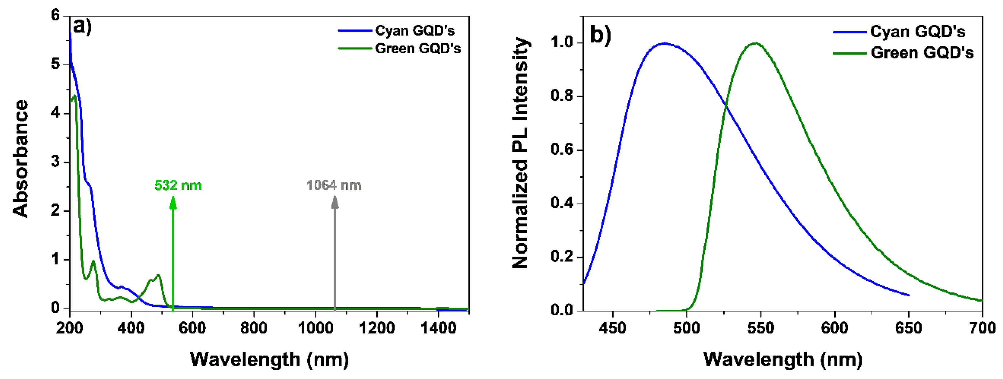 Preprints 88497 g002