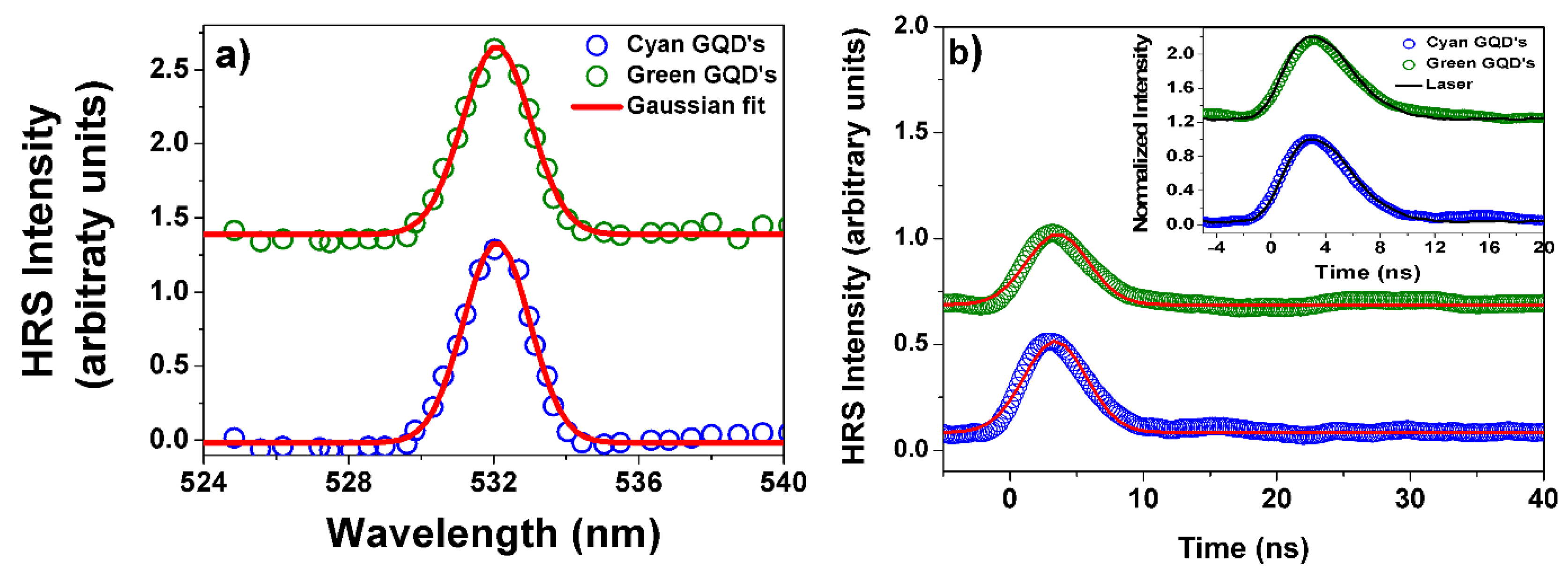 Preprints 88497 g003