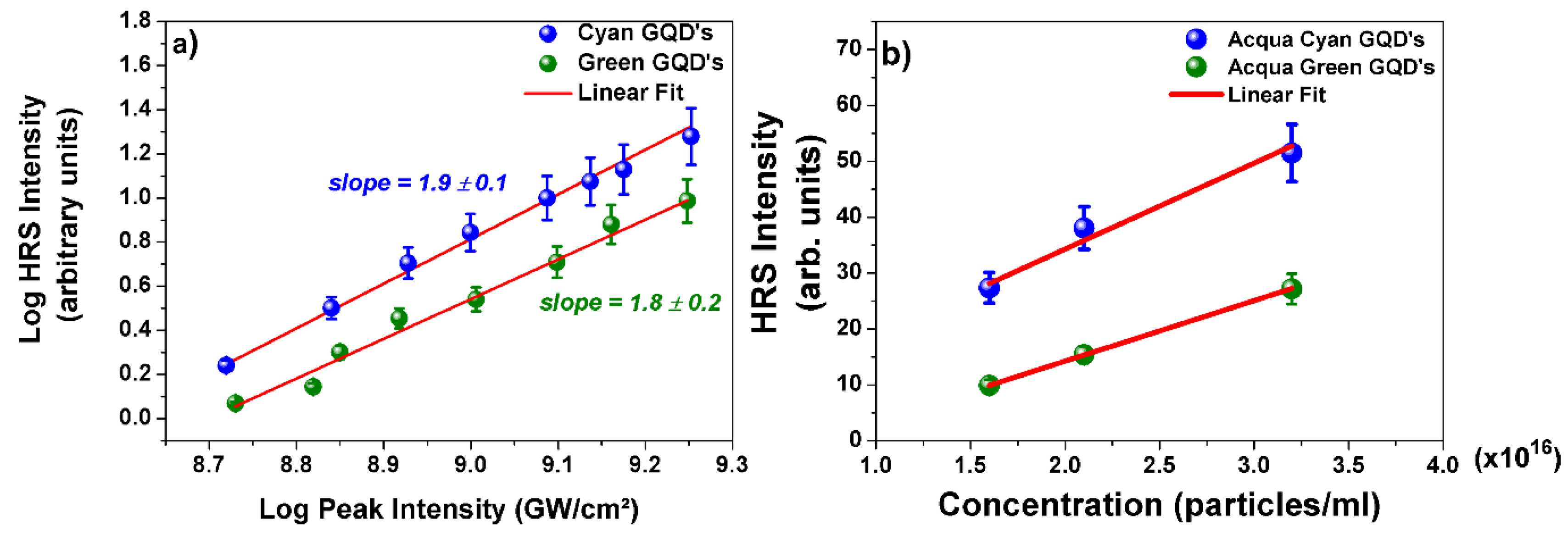 Preprints 88497 g004