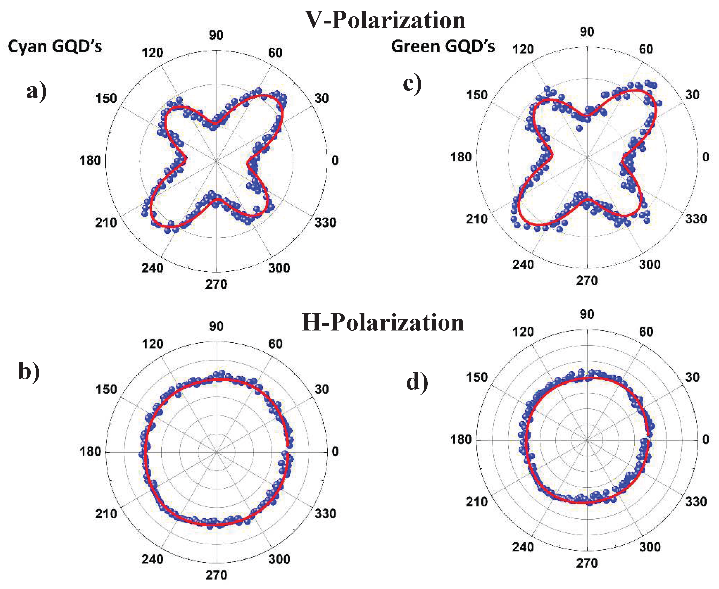 Preprints 88497 g005