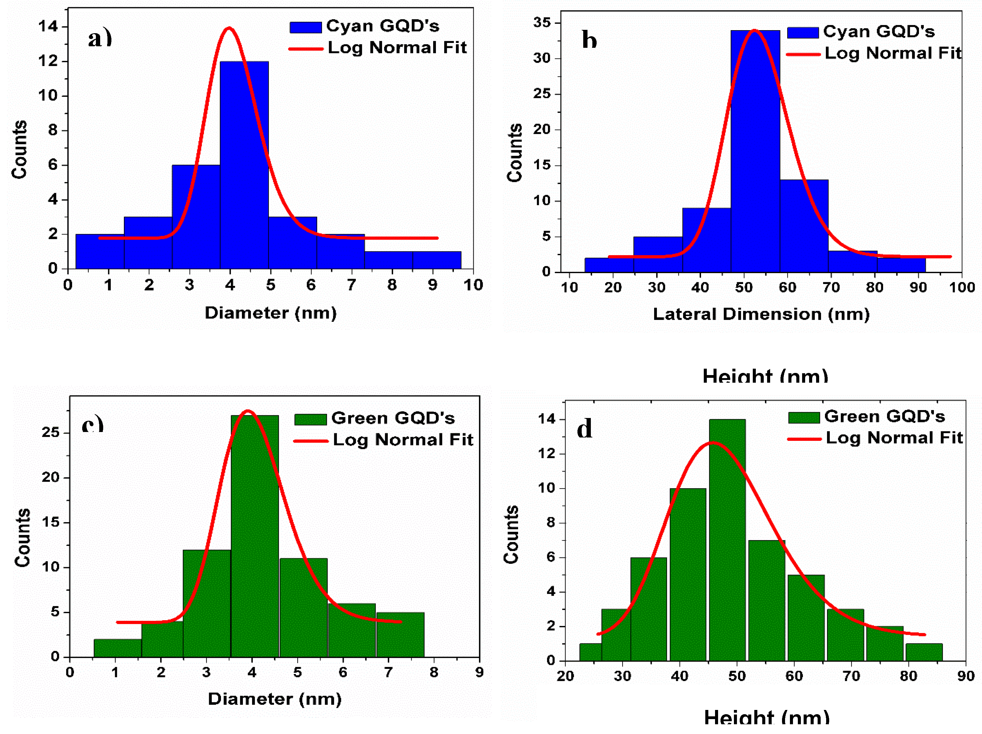 Preprints 88497 g0a2