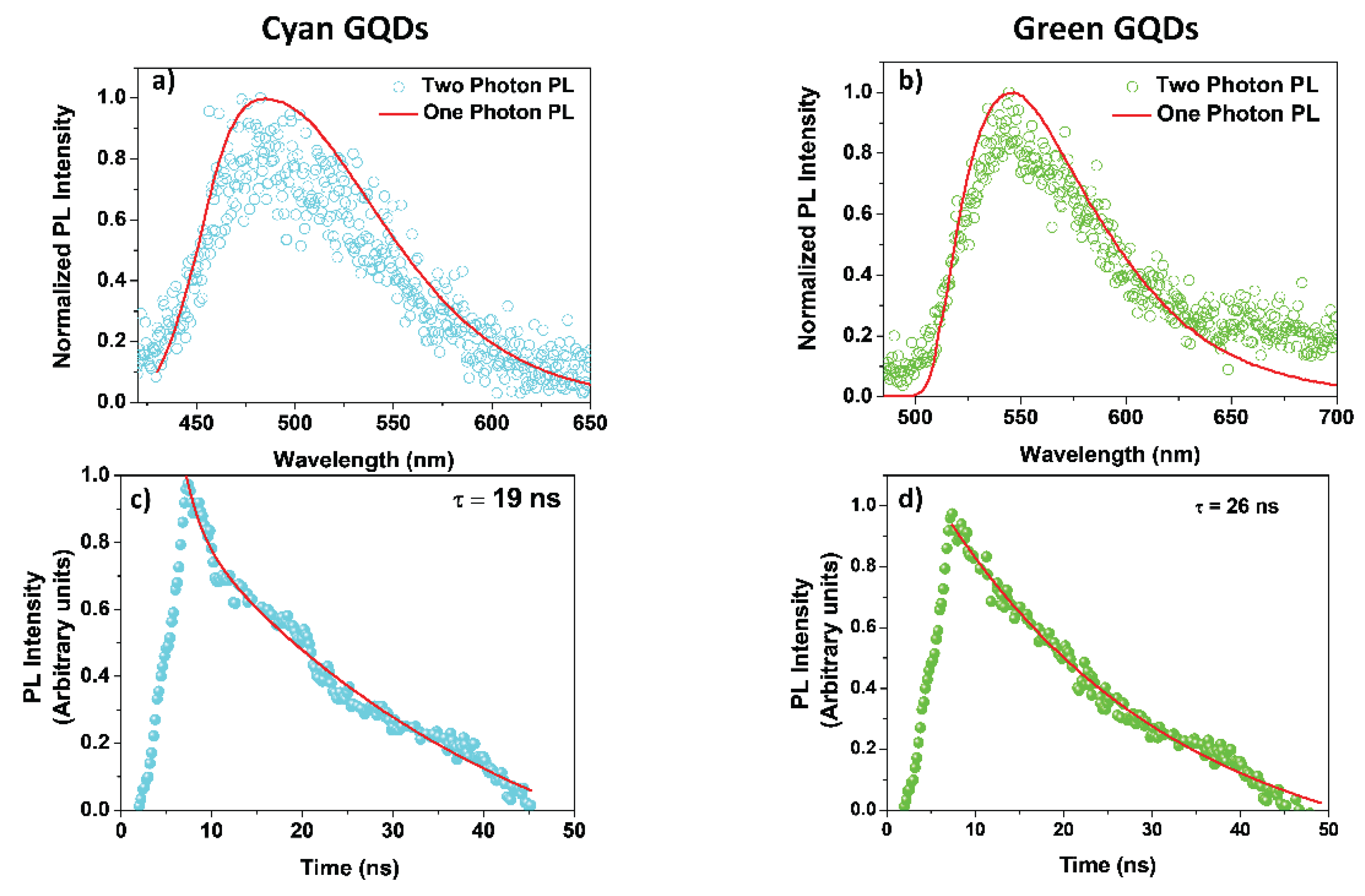 Preprints 88497 g0a3