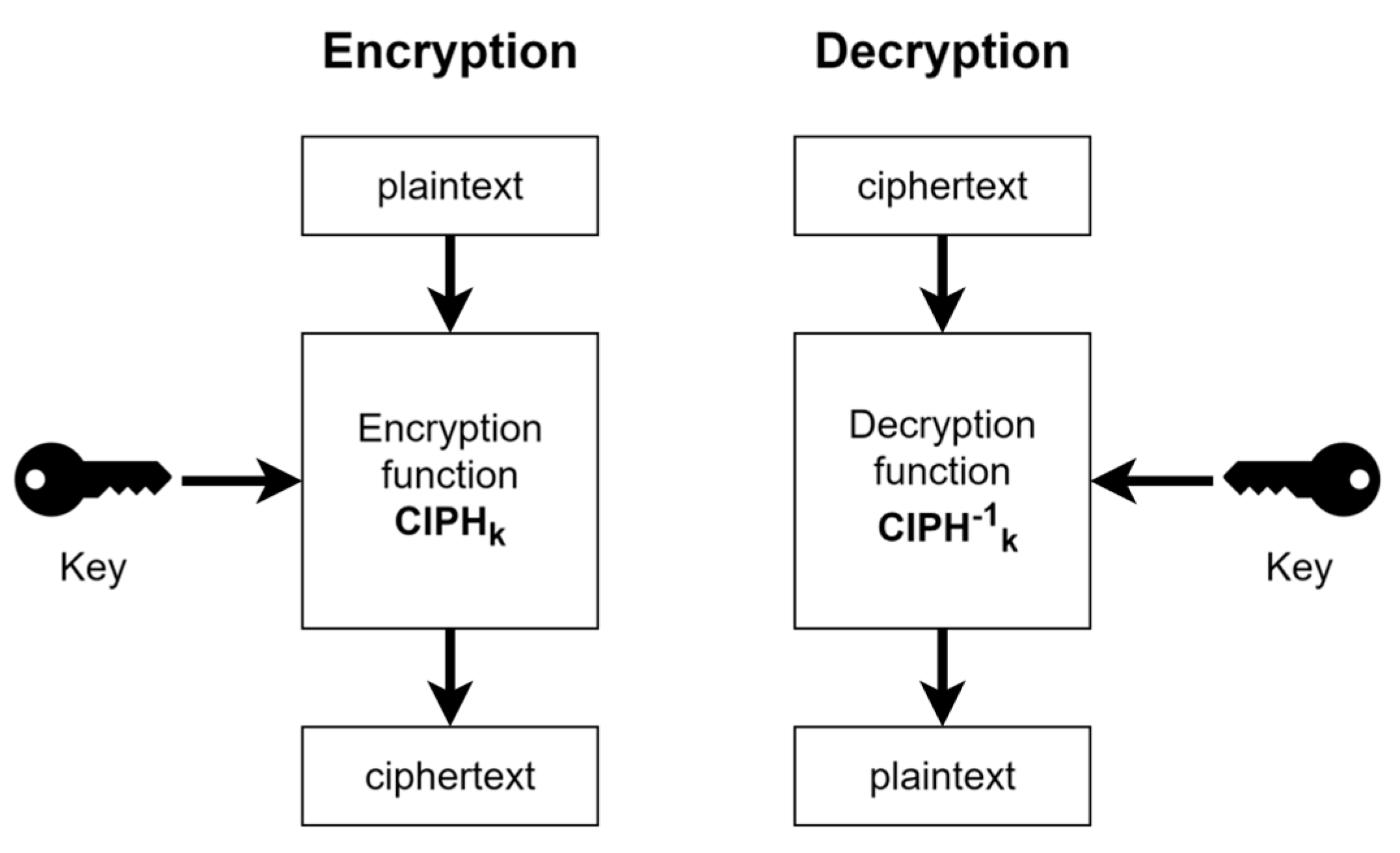 Preprints 138079 g003