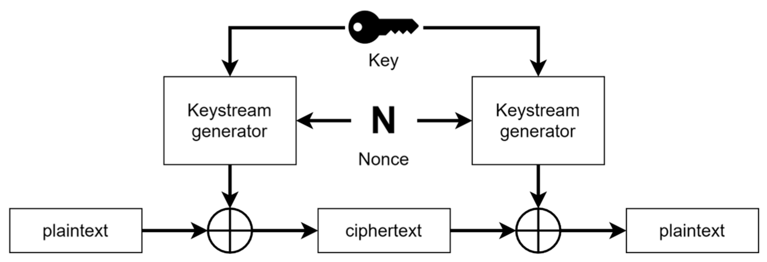 Preprints 138079 g004