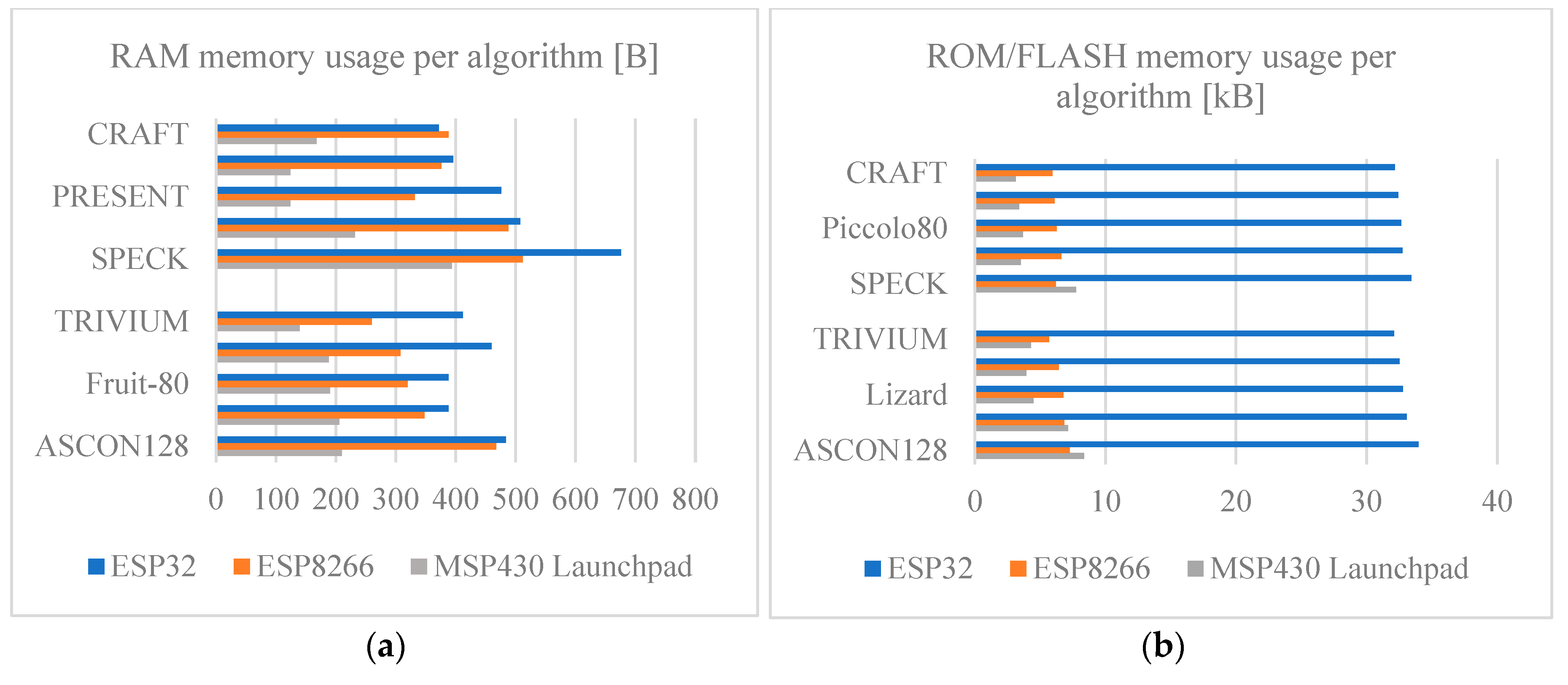 Preprints 138079 g007