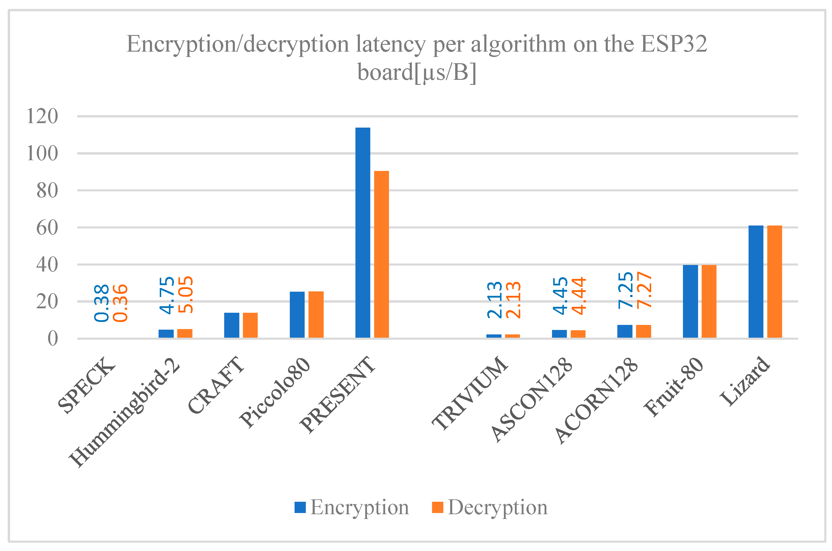 Preprints 138079 g008