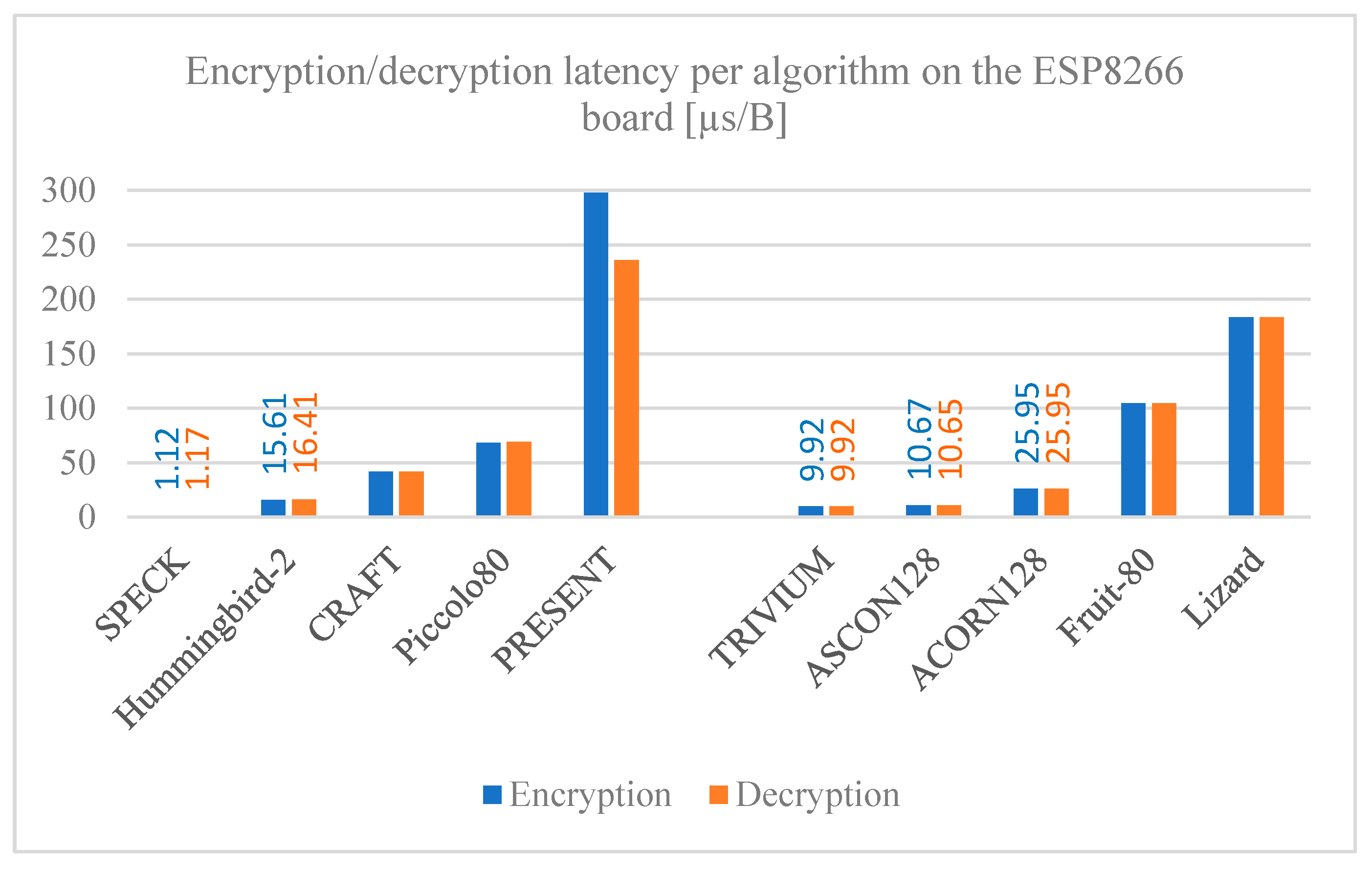 Preprints 138079 g009