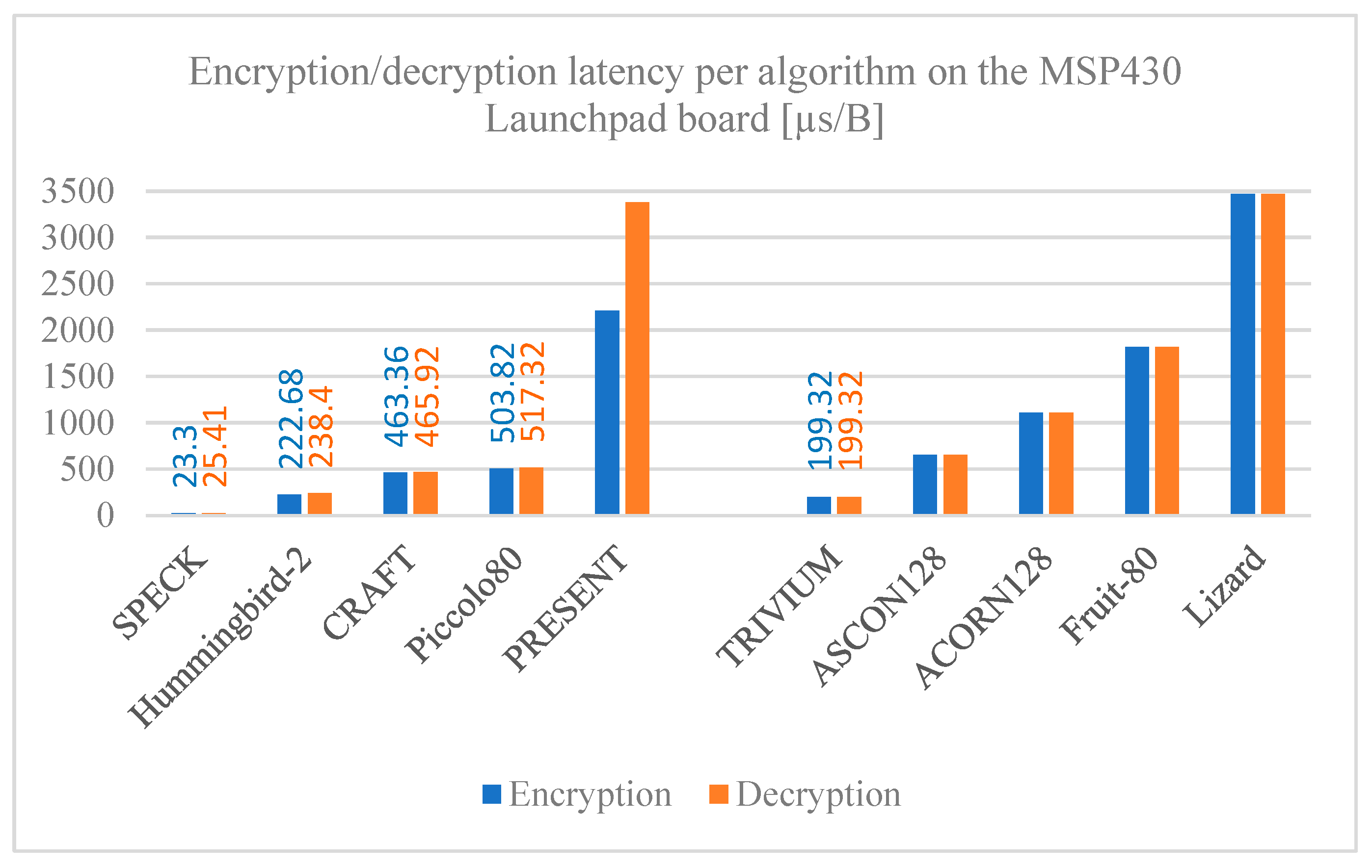 Preprints 138079 g010