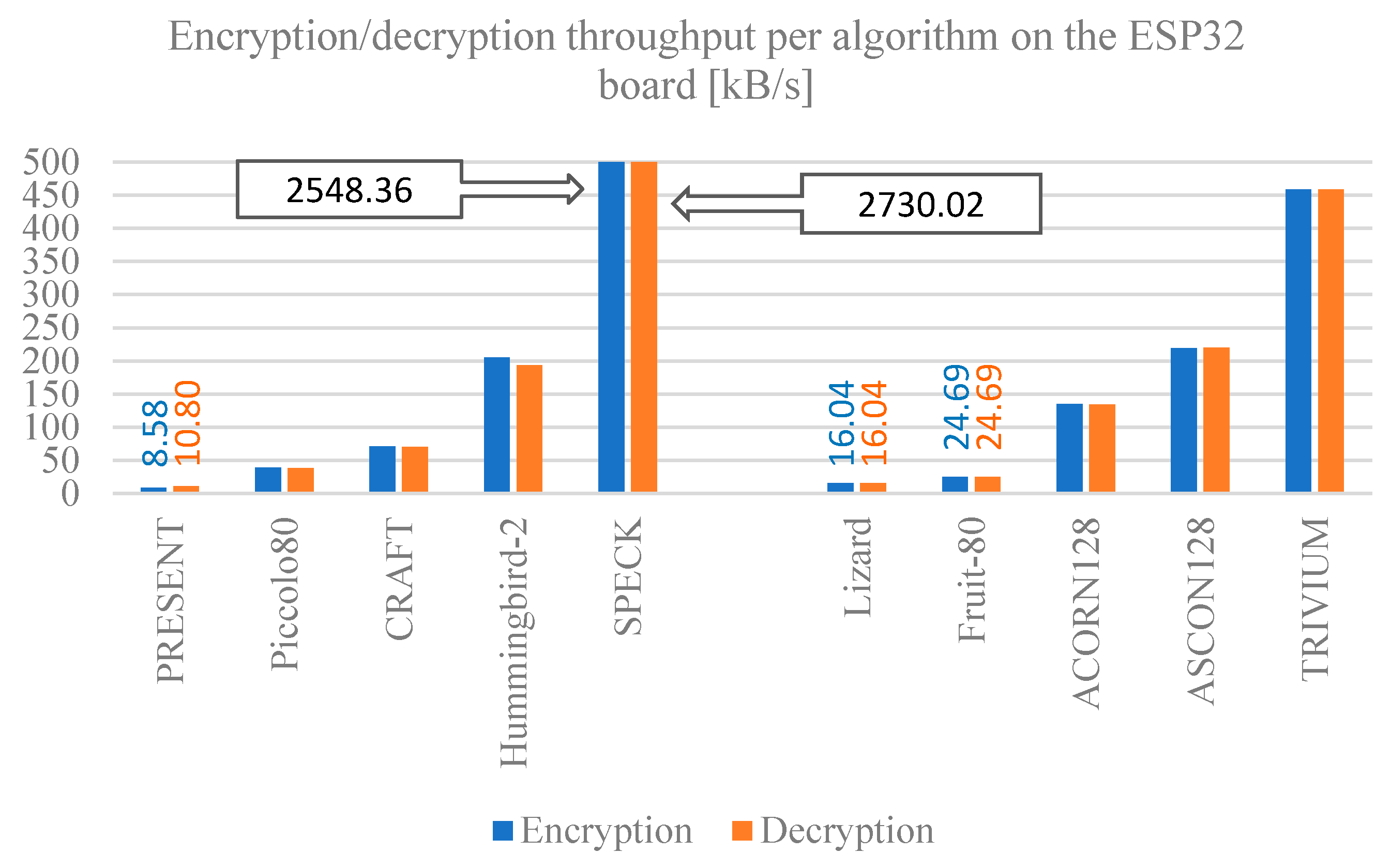 Preprints 138079 g011