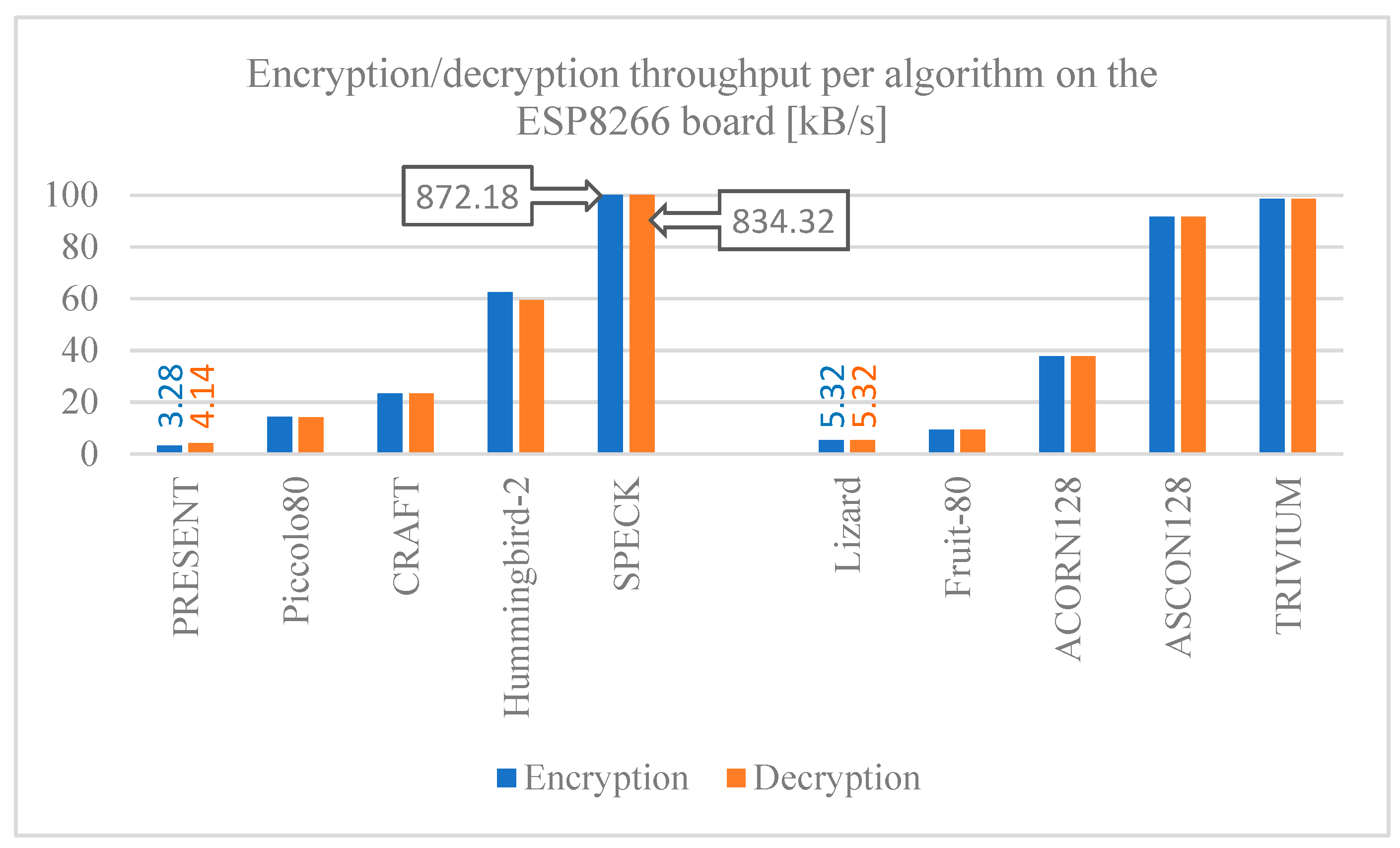 Preprints 138079 g012