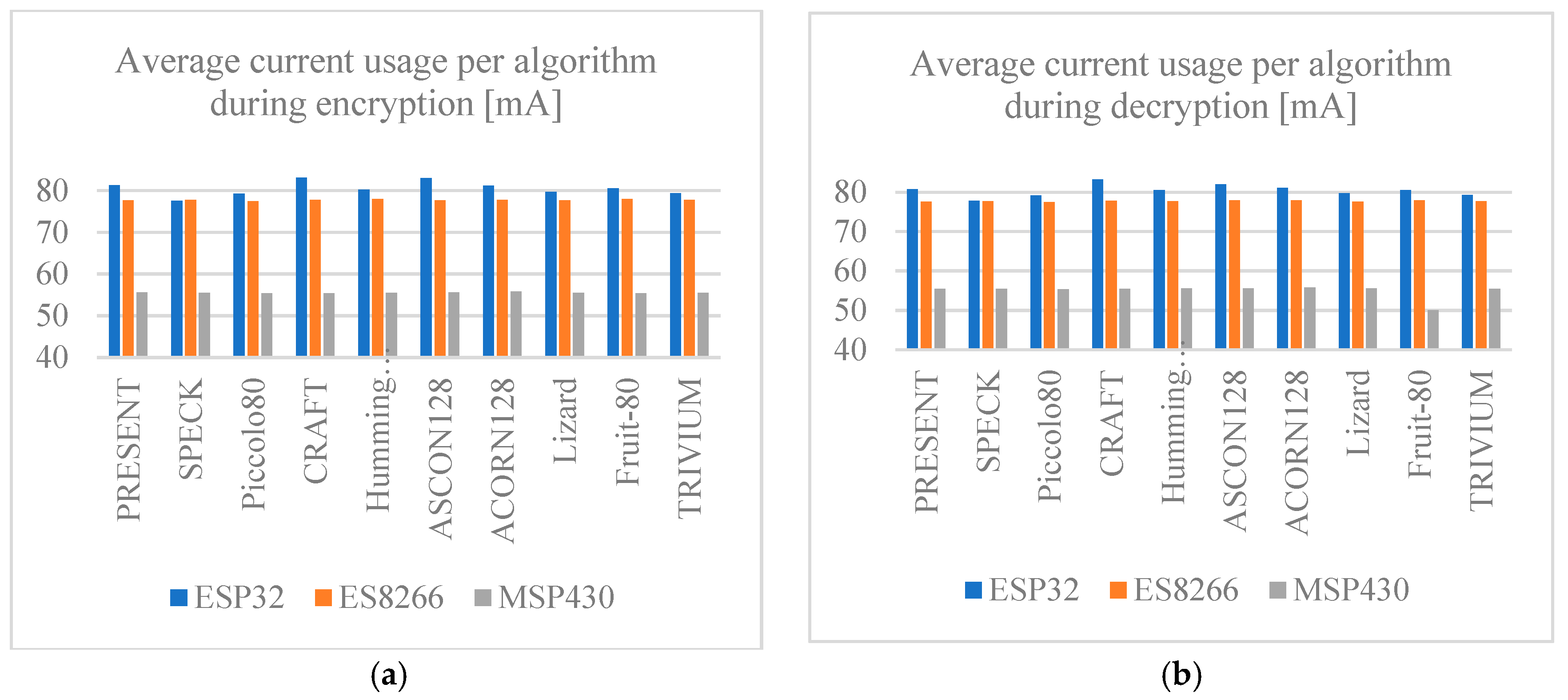 Preprints 138079 g014