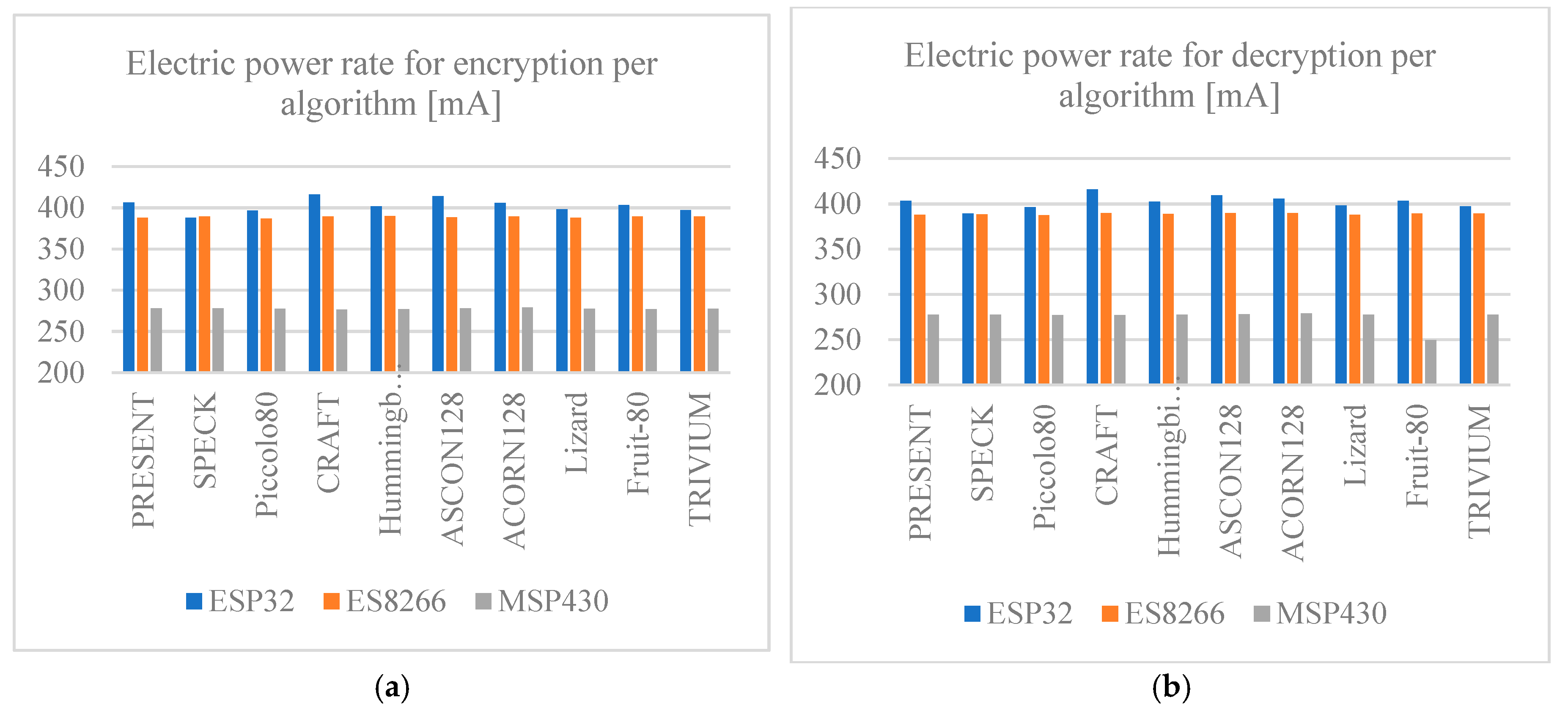 Preprints 138079 g015