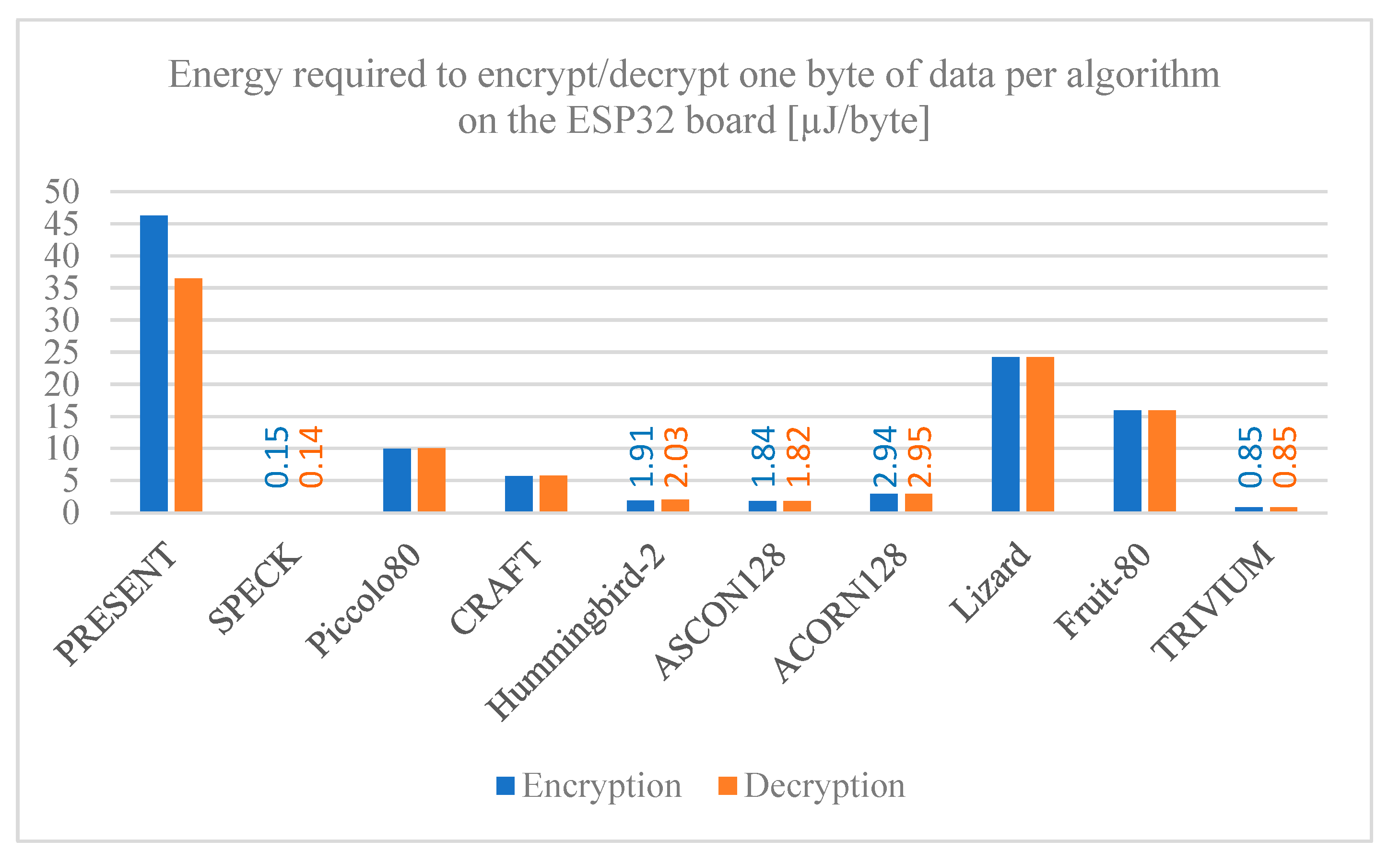 Preprints 138079 g016