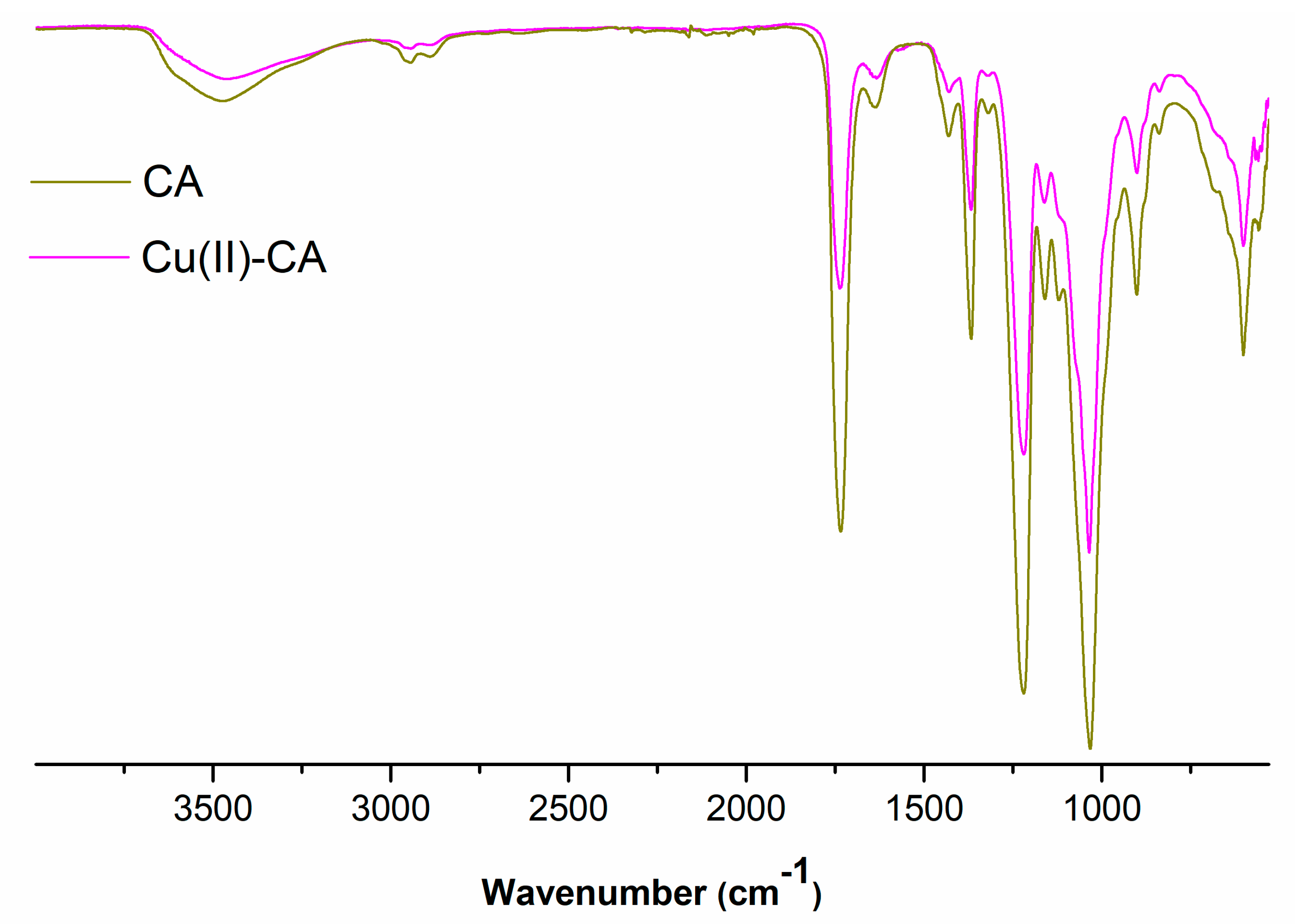 Preprints 71183 g001