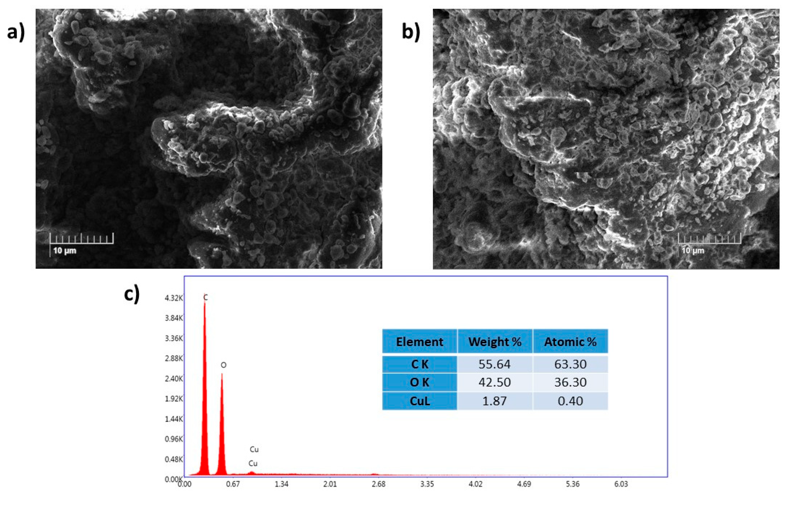 Preprints 71183 g002