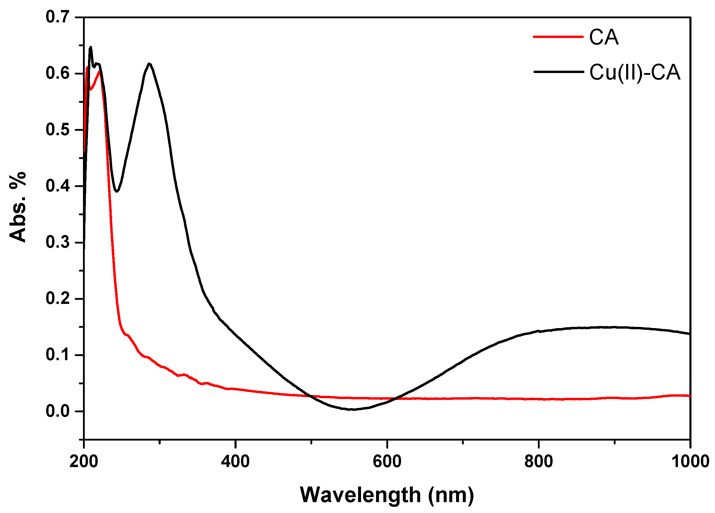 Preprints 71183 g003