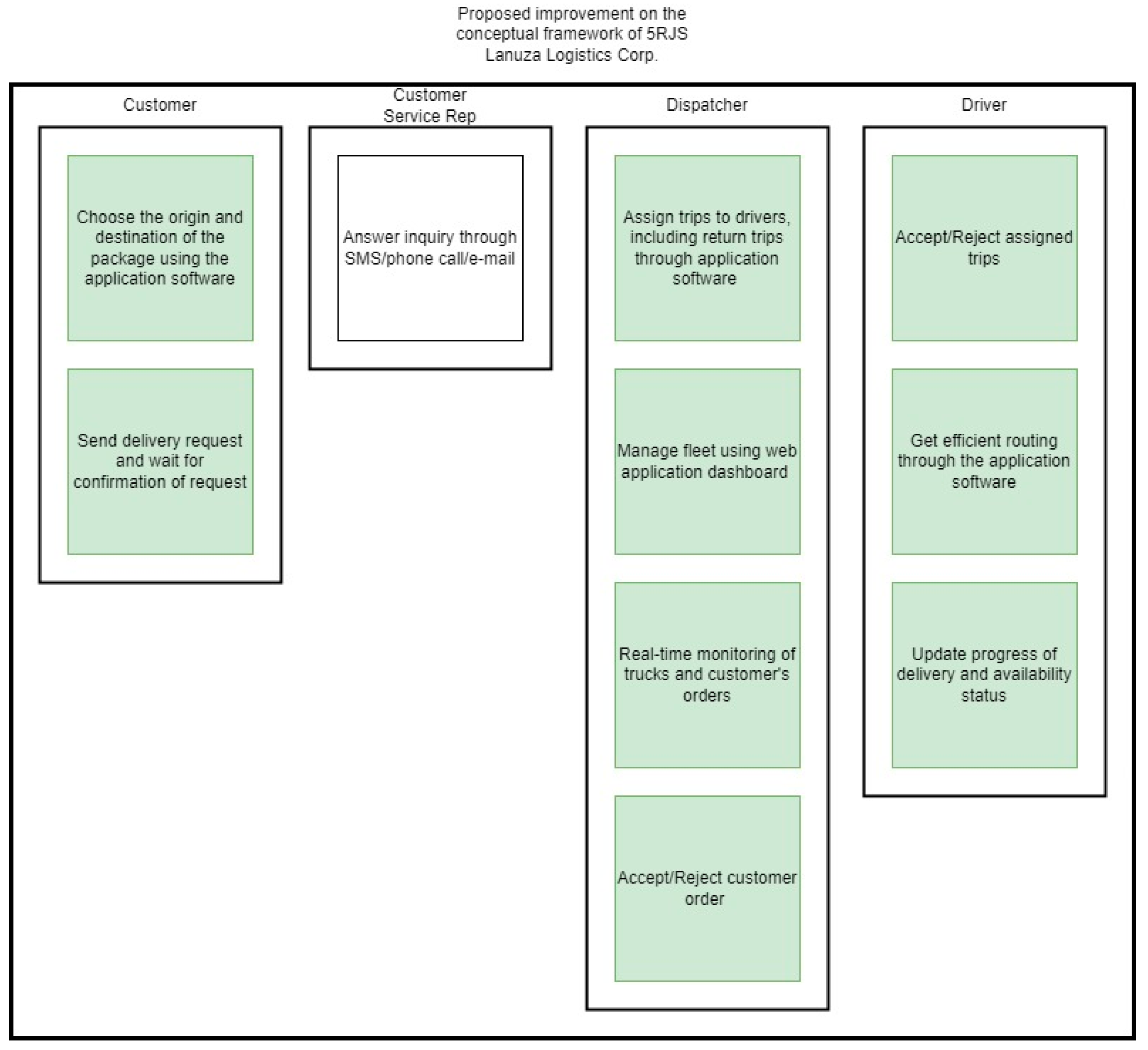 Preprints 116448 g003