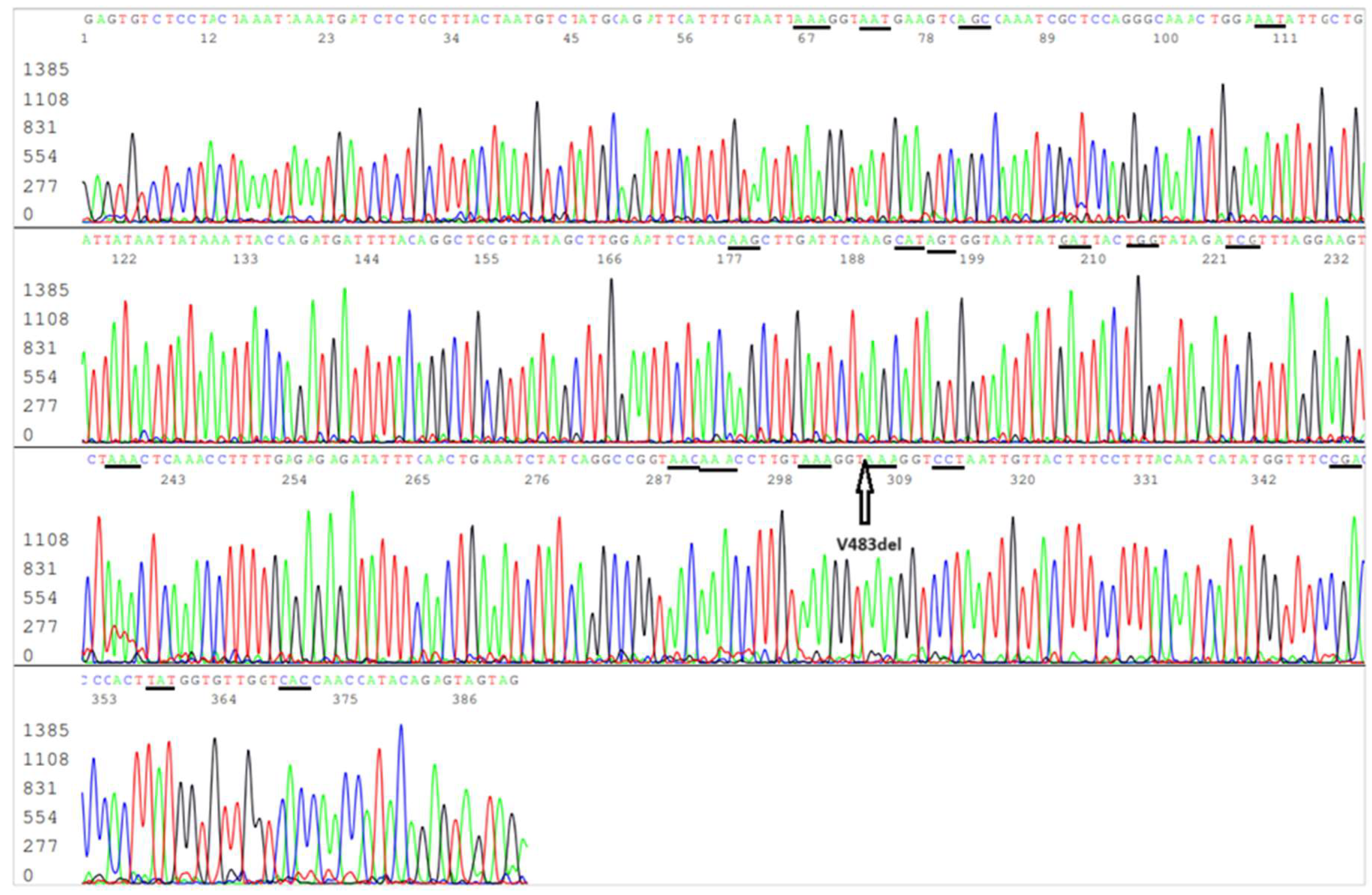 Preprints 100976 g002