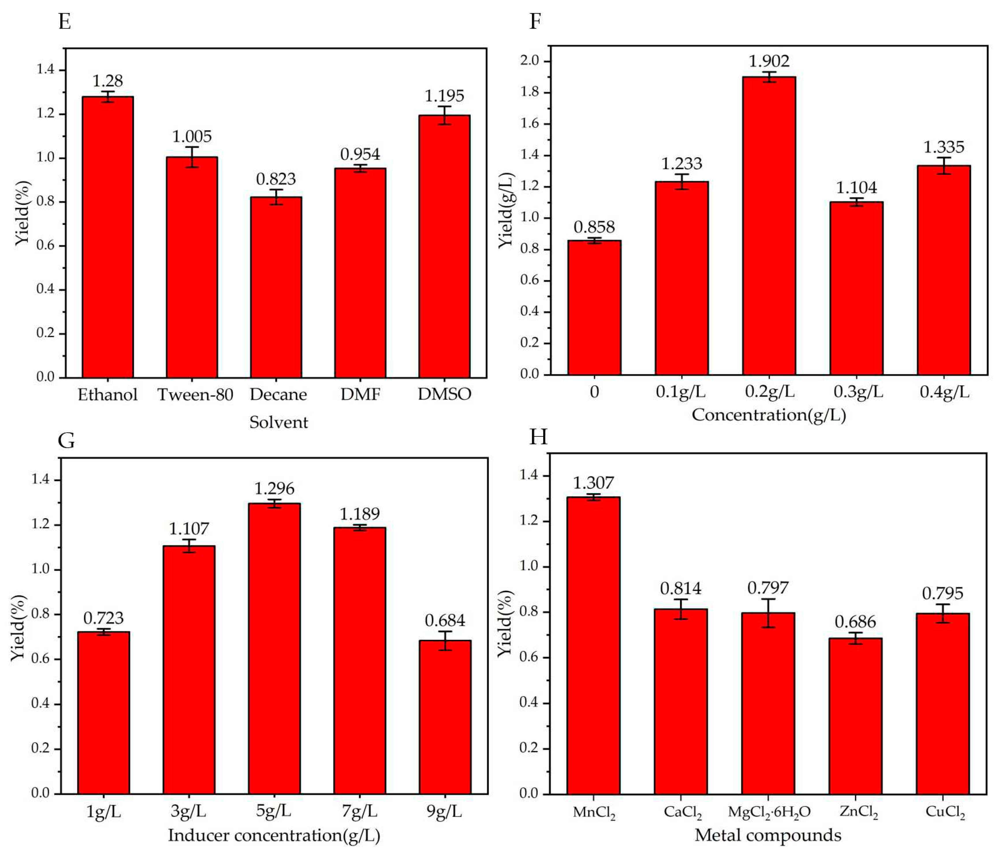 Preprints 88470 g004