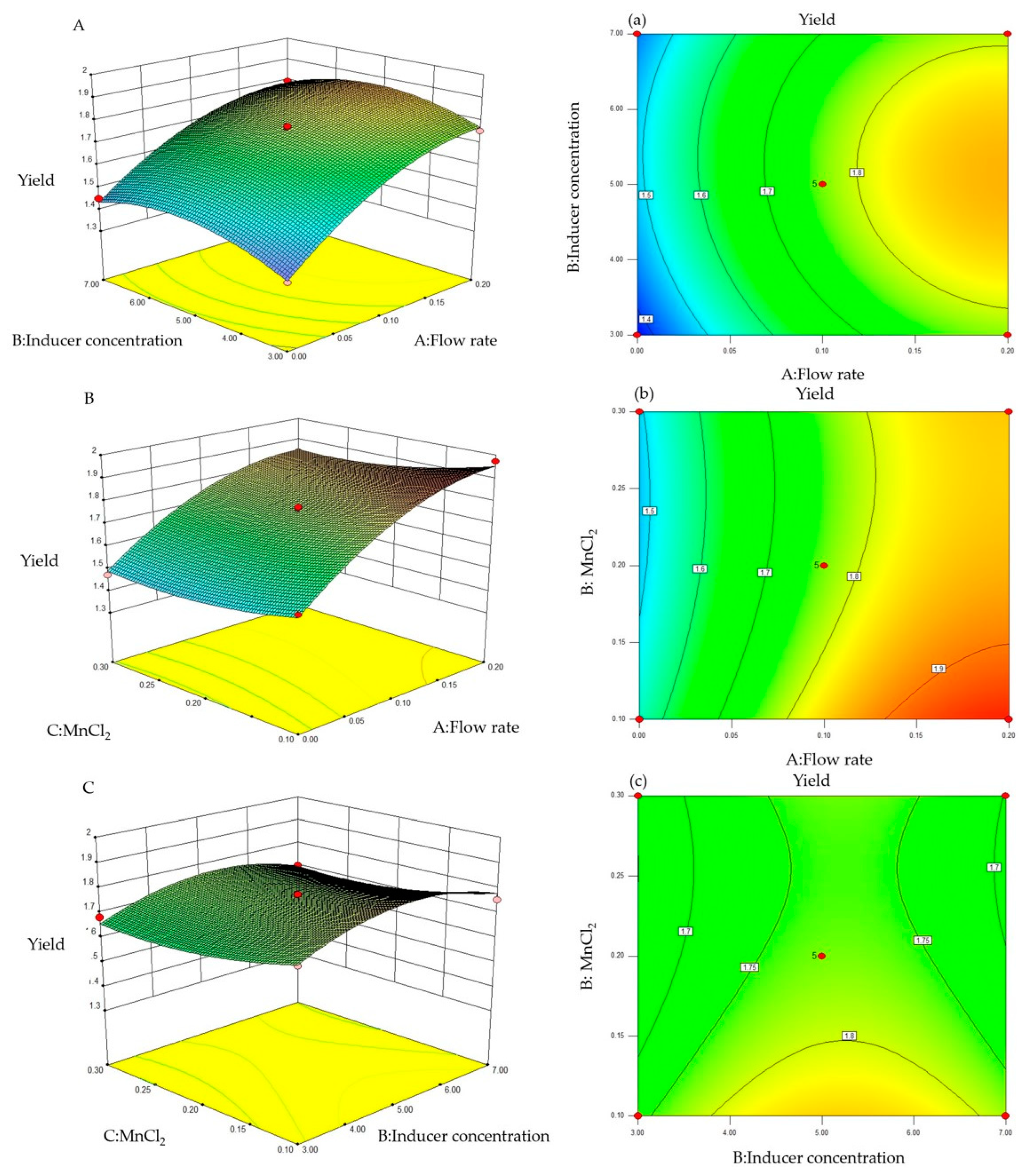 Preprints 88470 g005