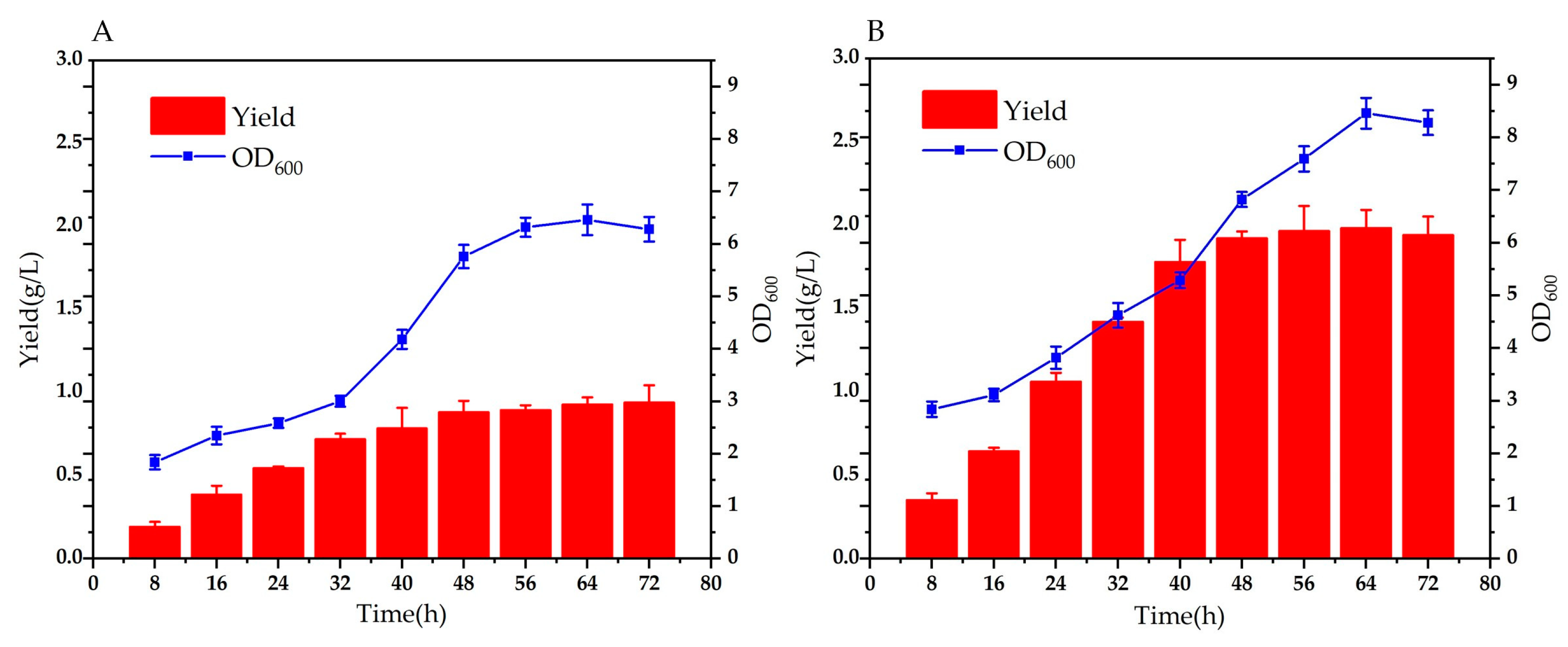 Preprints 88470 g006