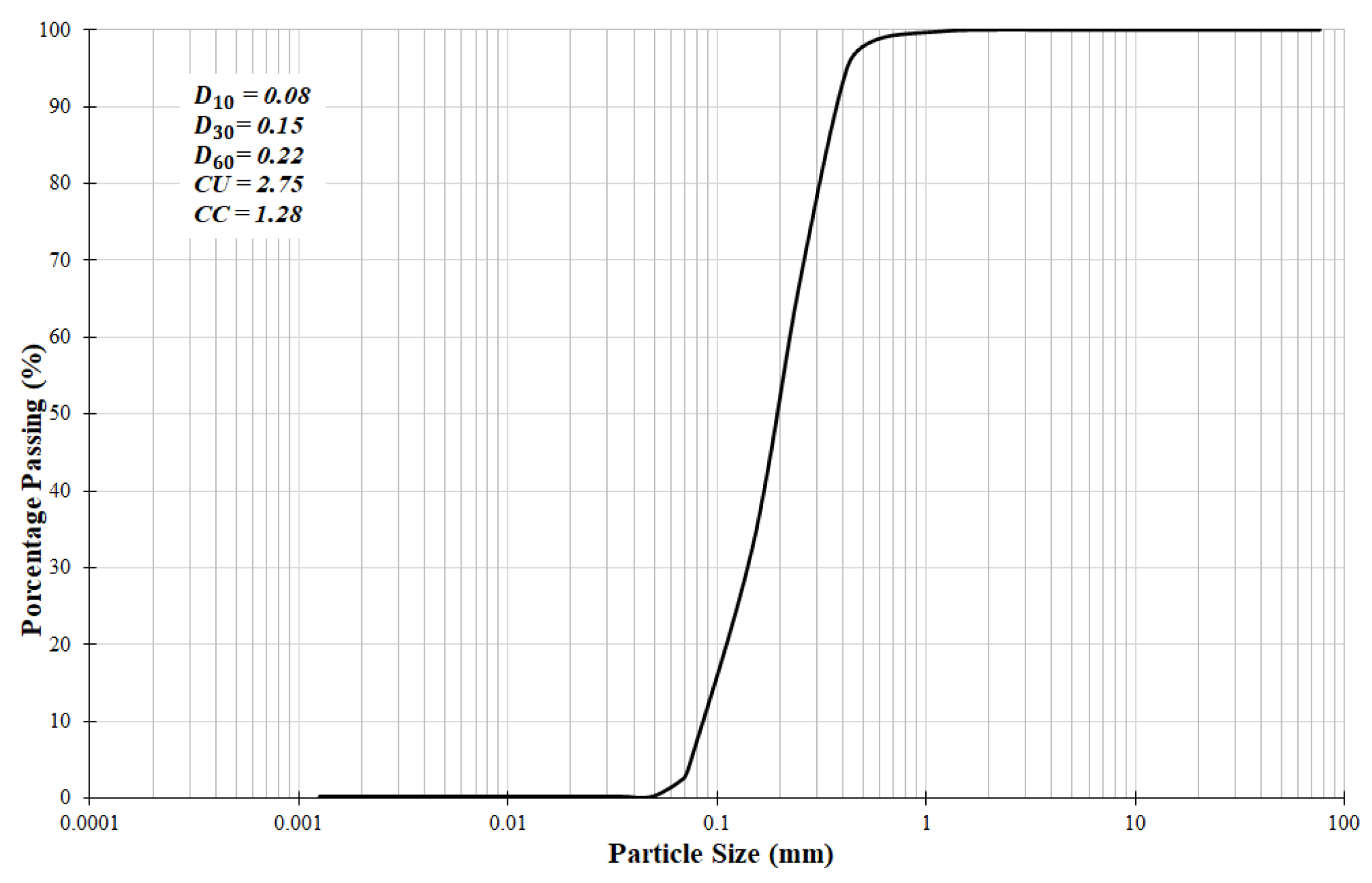 Preprints 89206 g002