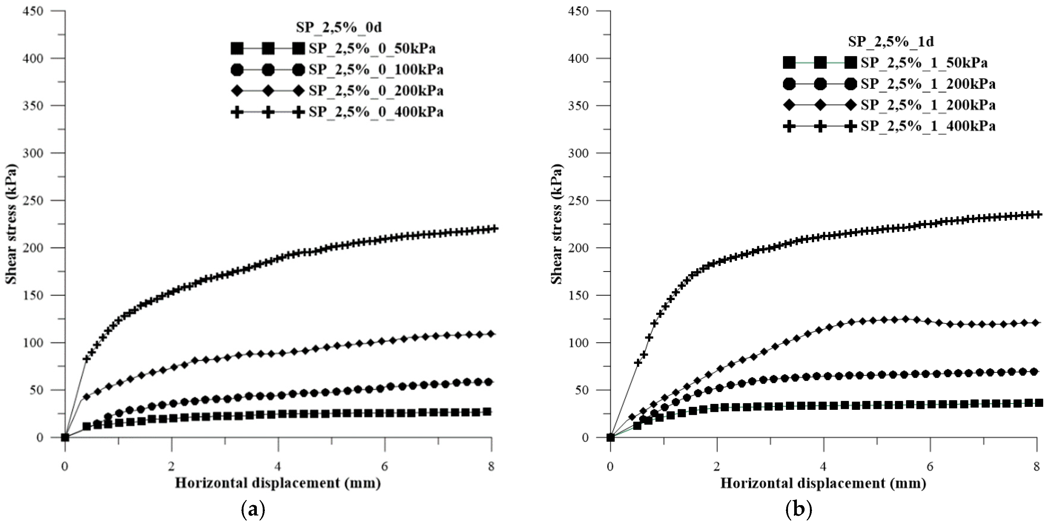 Preprints 89206 g006a