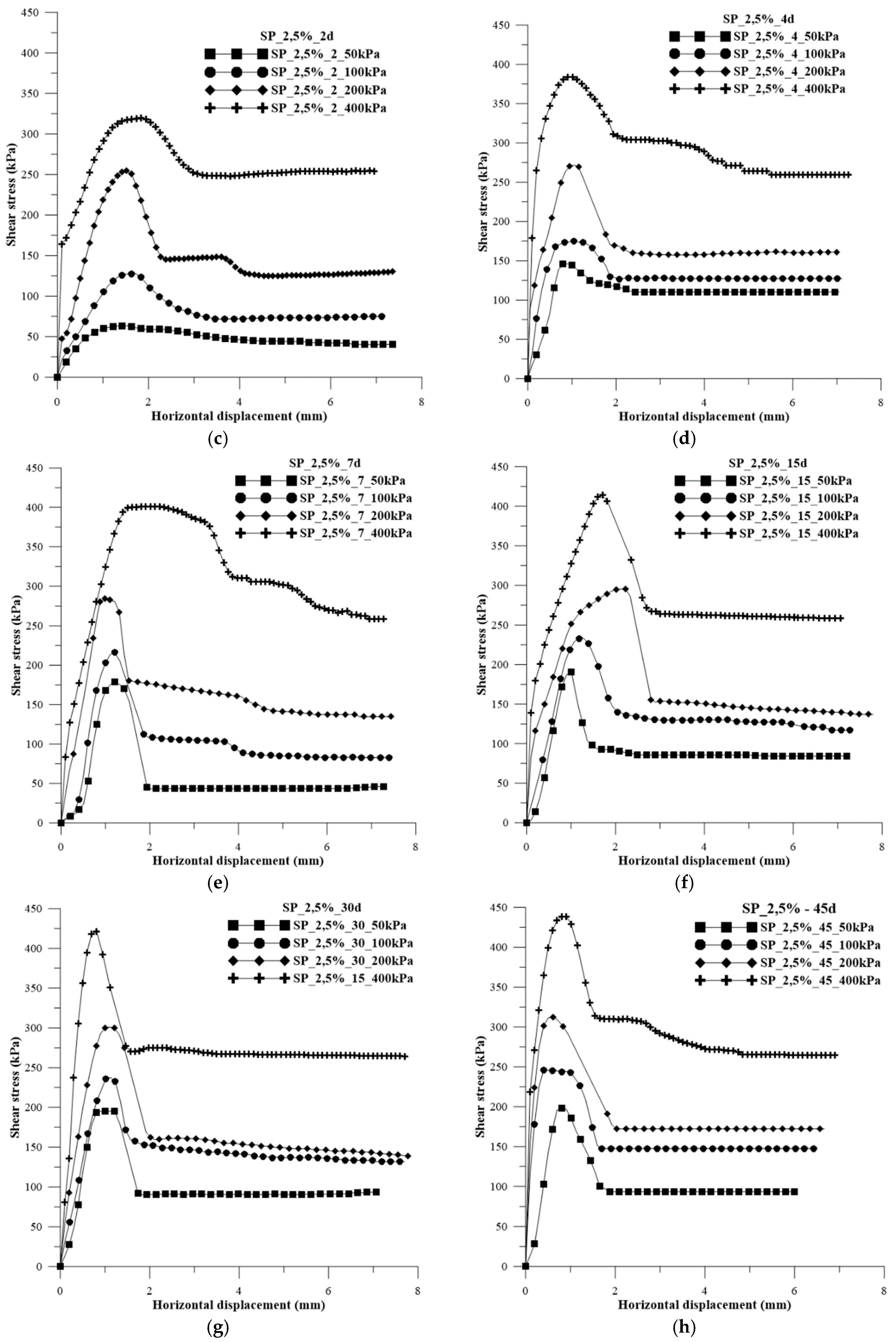 Preprints 89206 g006b