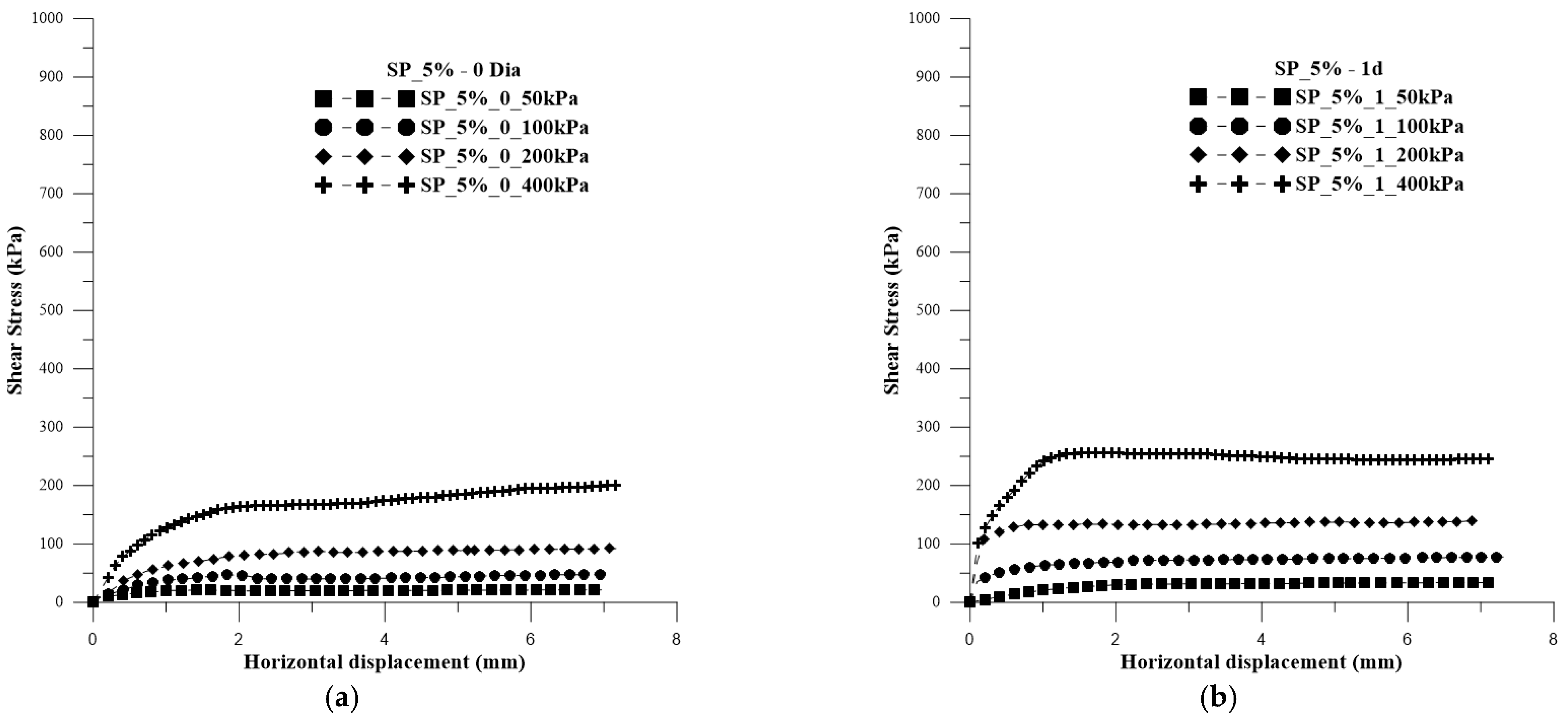 Preprints 89206 g011a