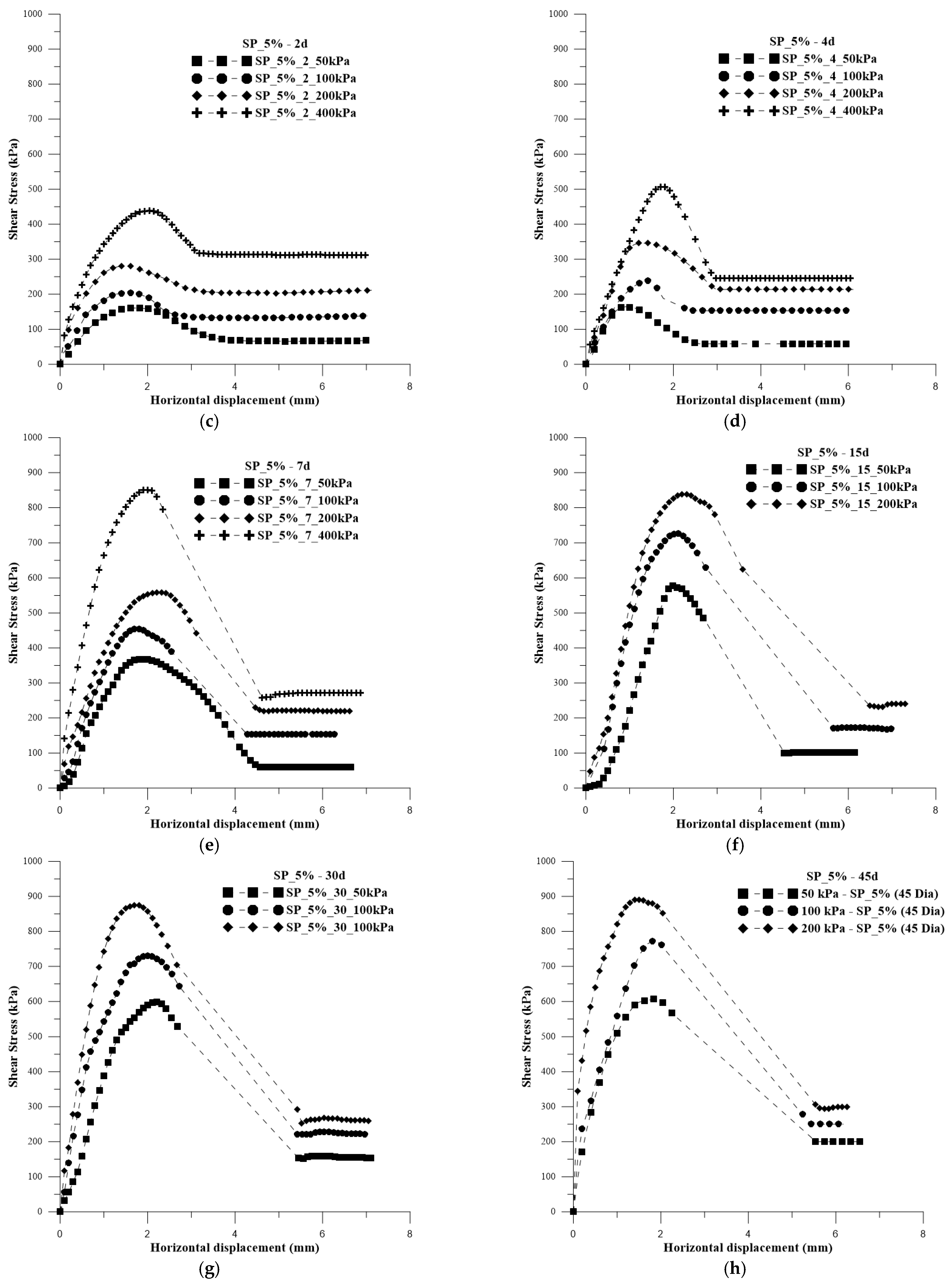 Preprints 89206 g011b