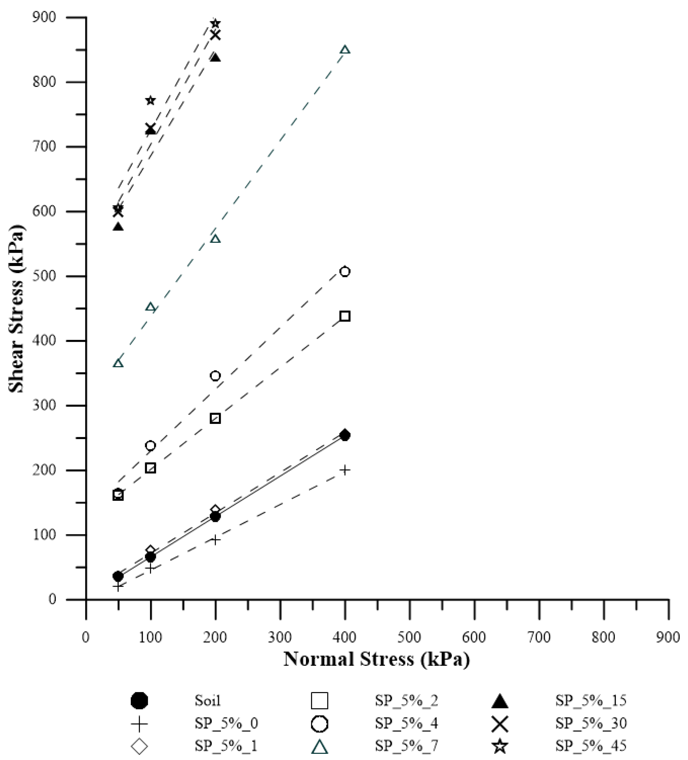 Preprints 89206 g012