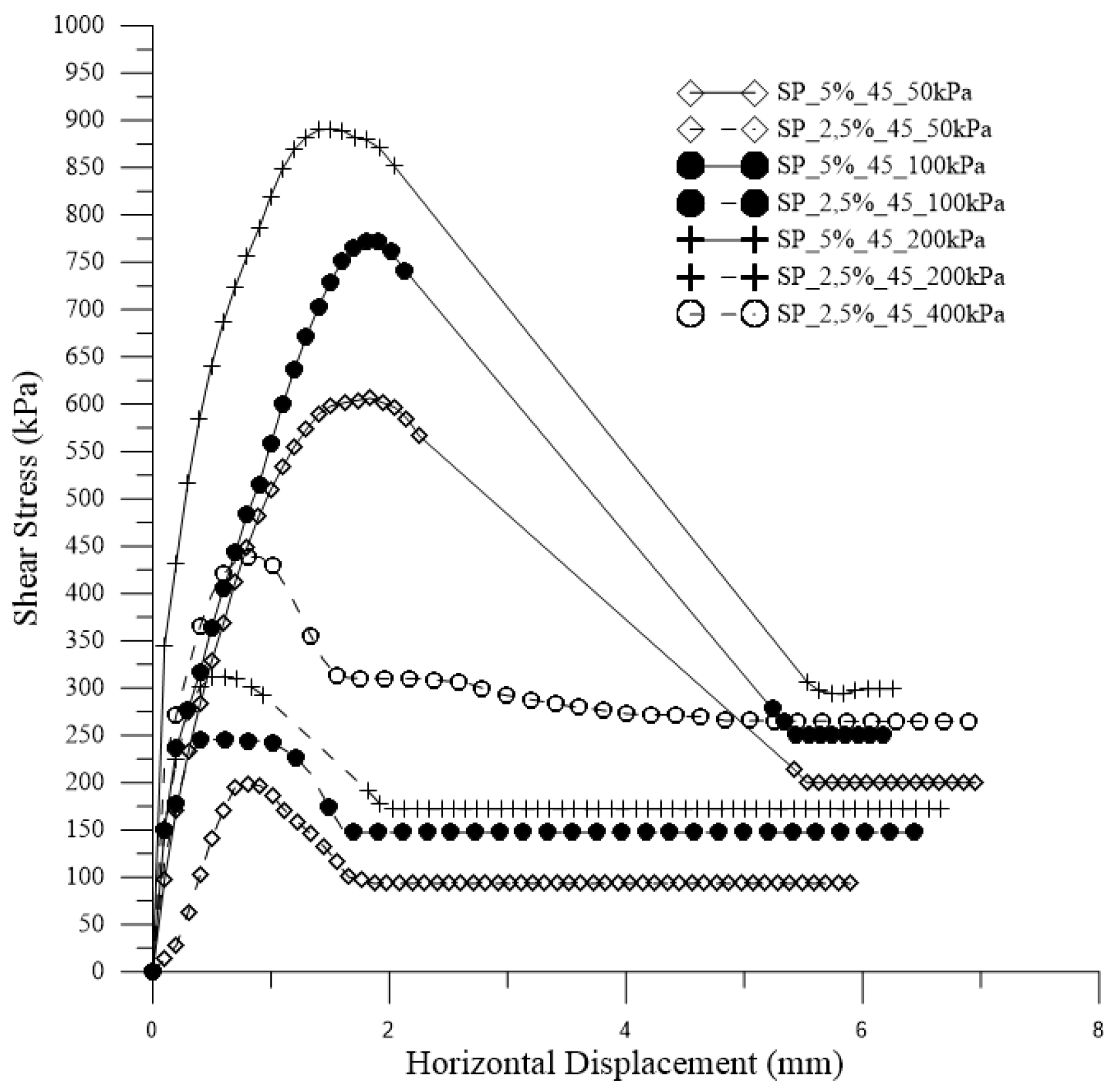 Preprints 89206 g015