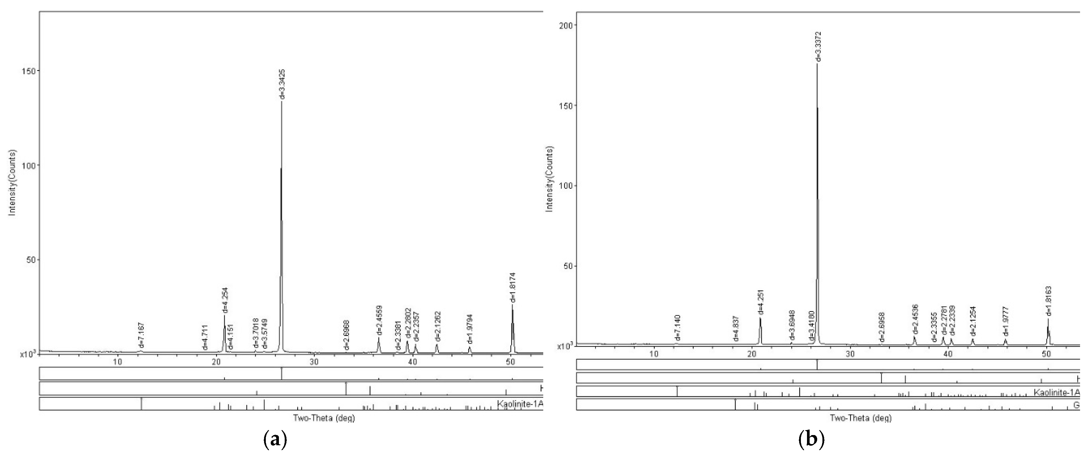 Preprints 89206 g019