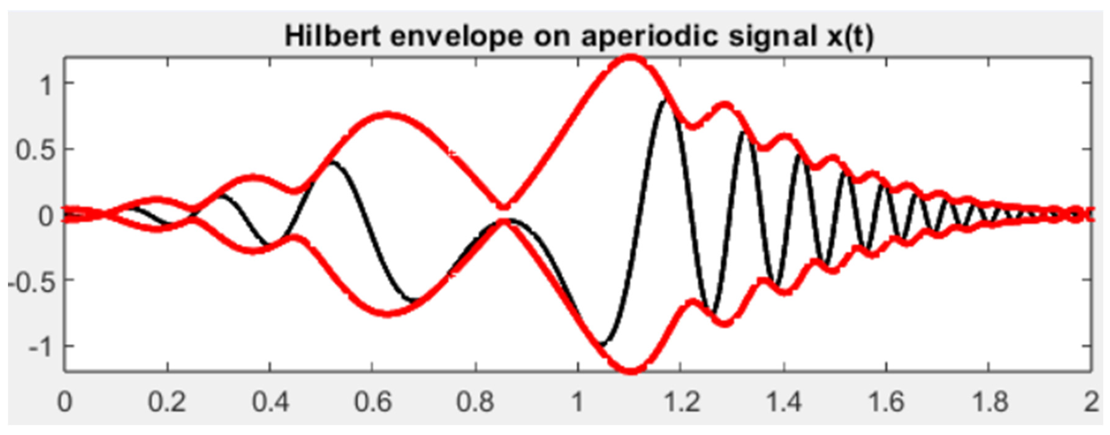 Preprints 92114 g002