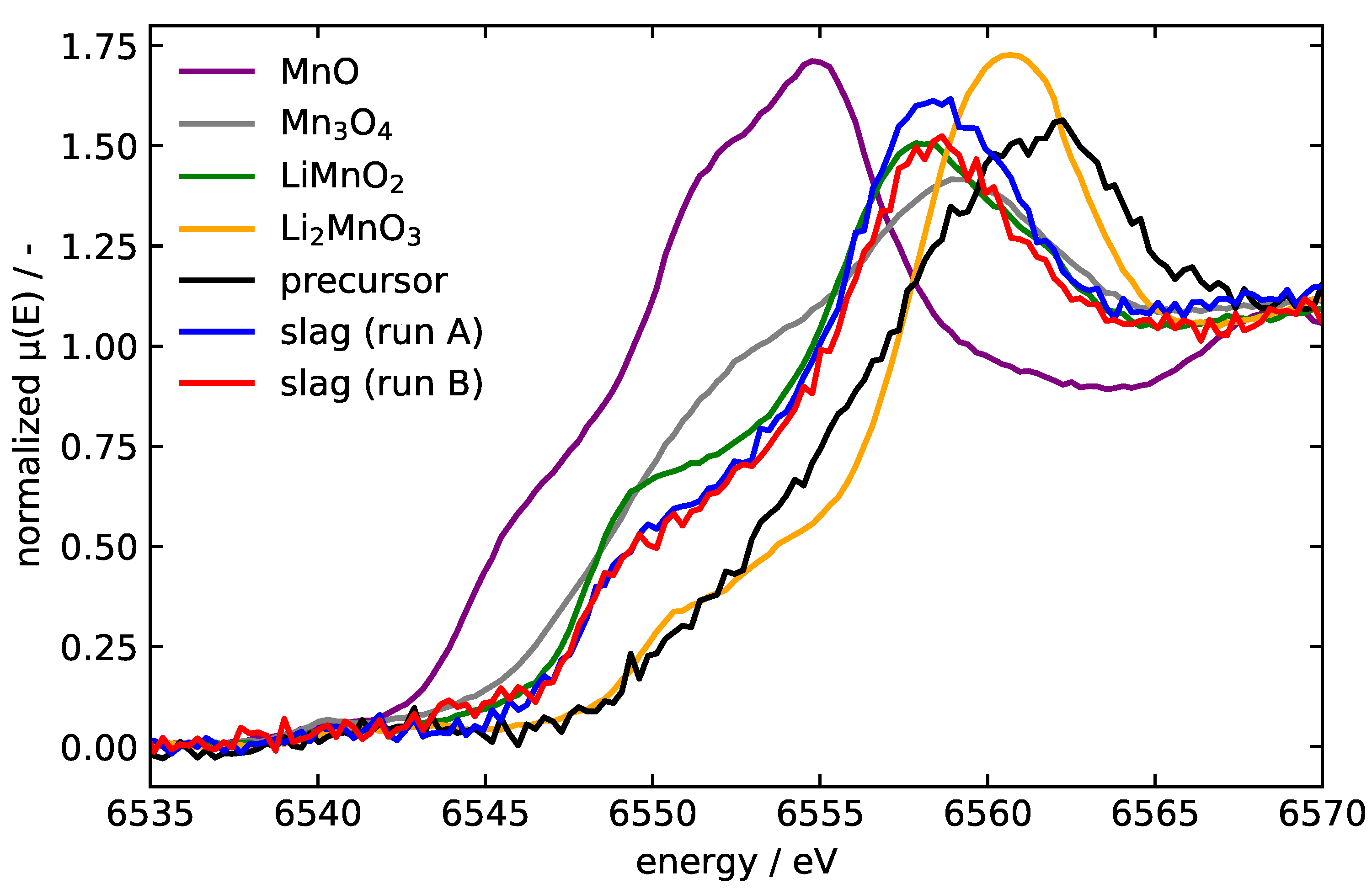 Preprints 108332 g002