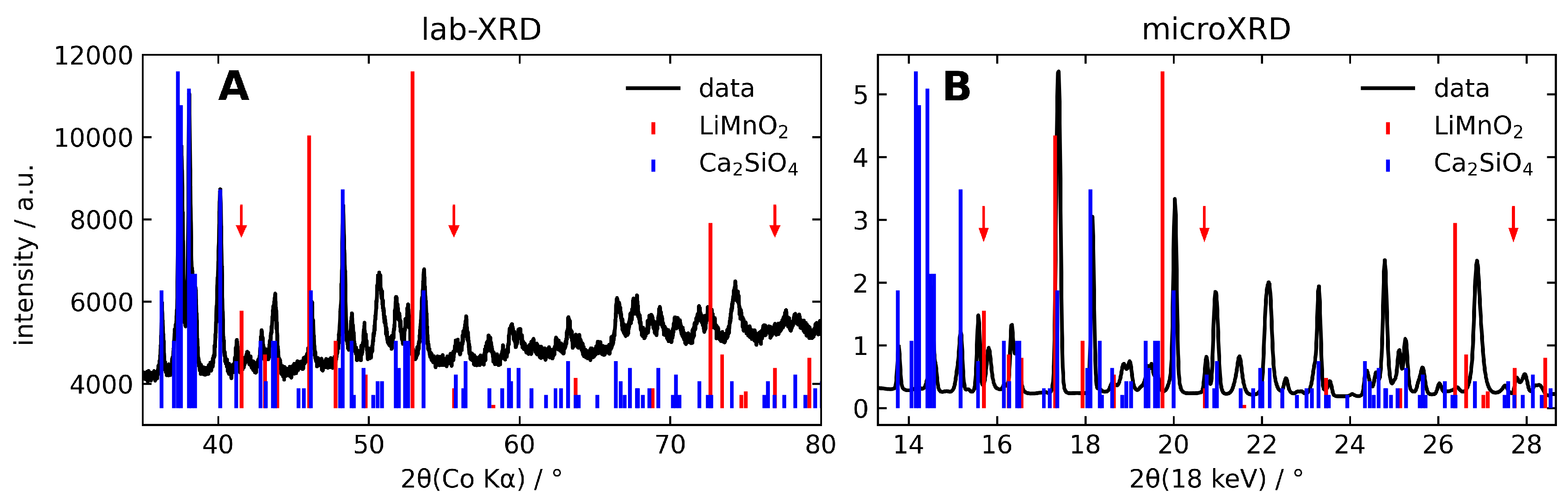 Preprints 108332 g003