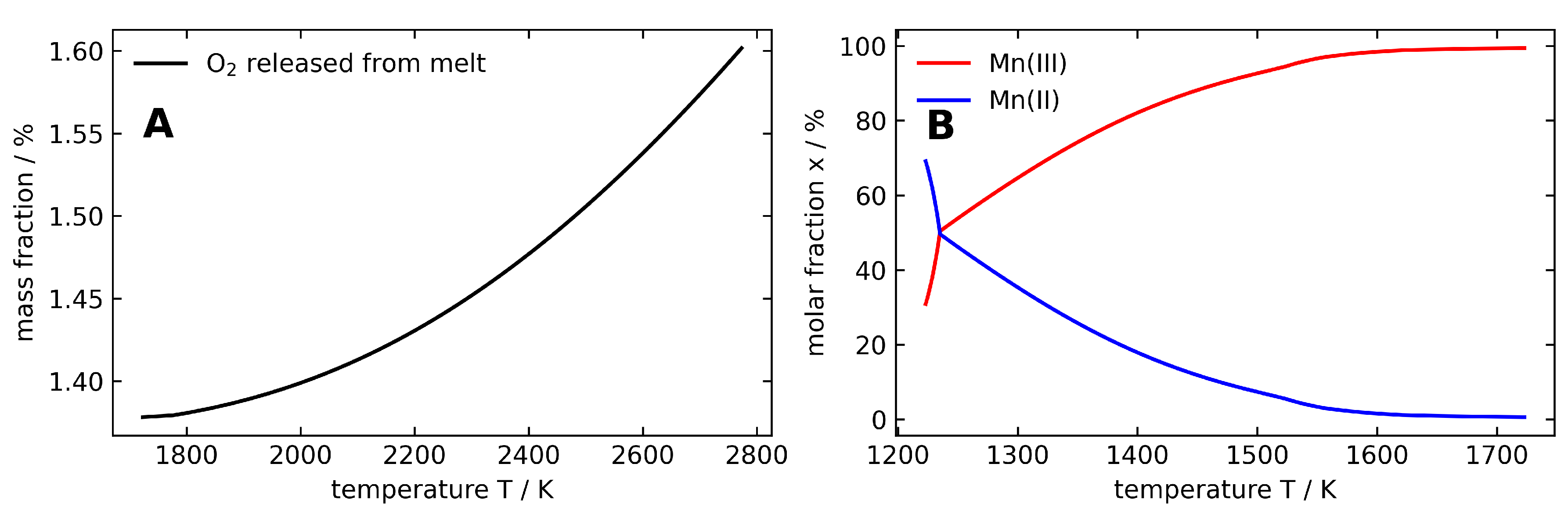 Preprints 108332 g004