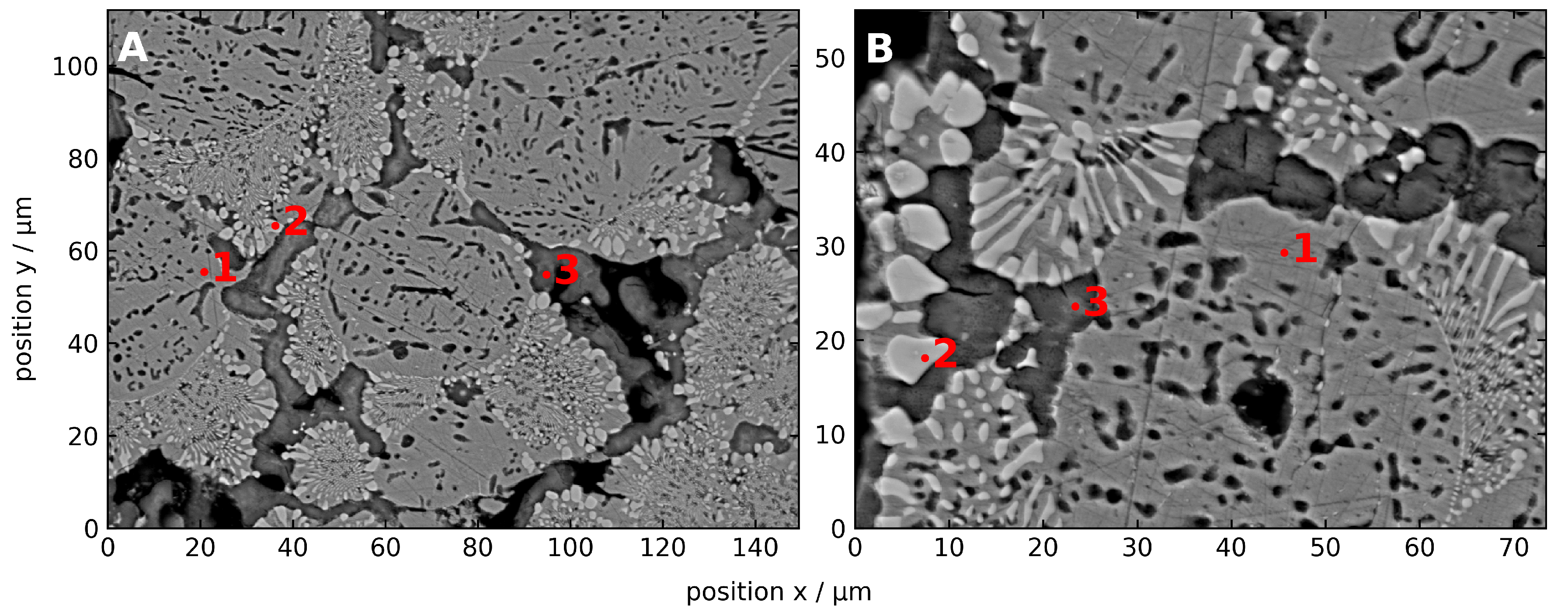 Preprints 108332 g005