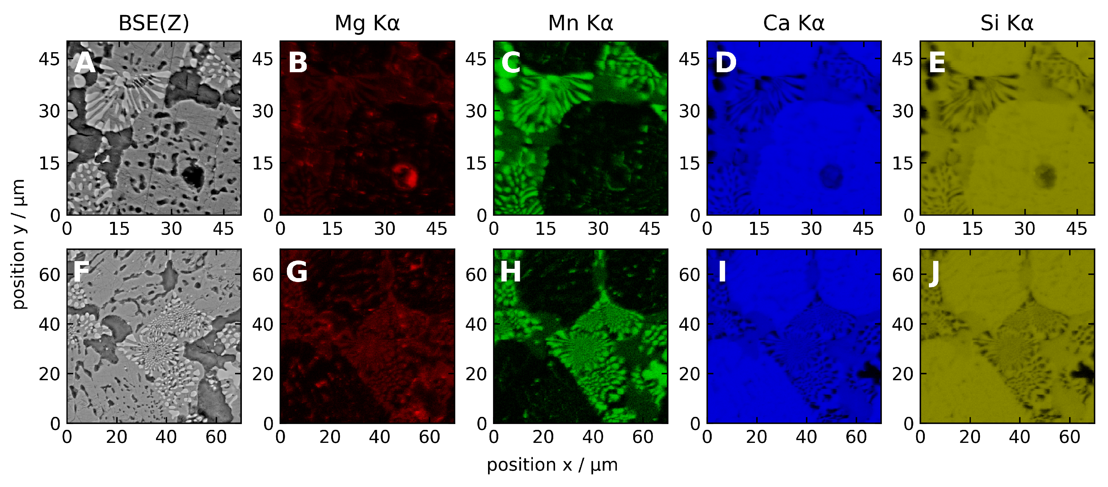 Preprints 108332 g006