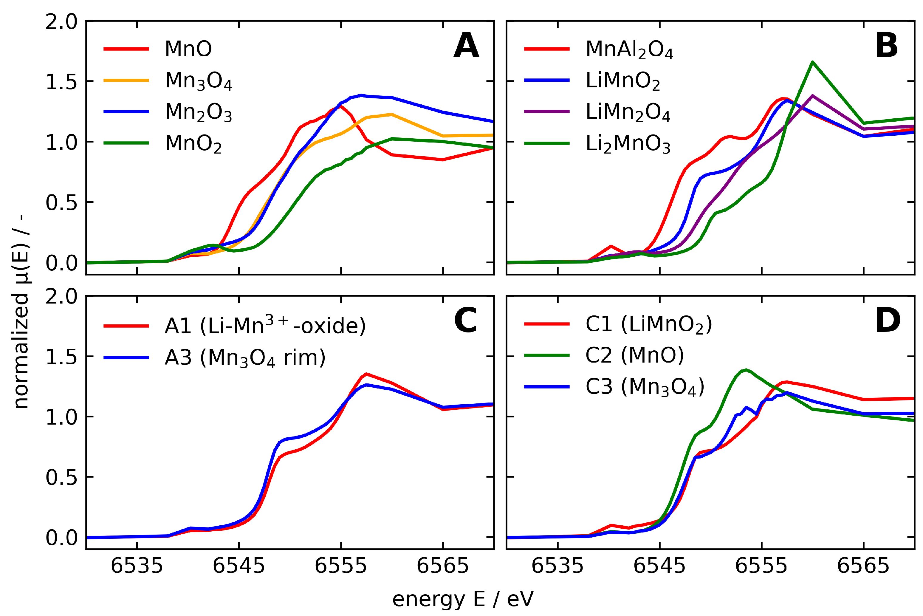 Preprints 108332 g007