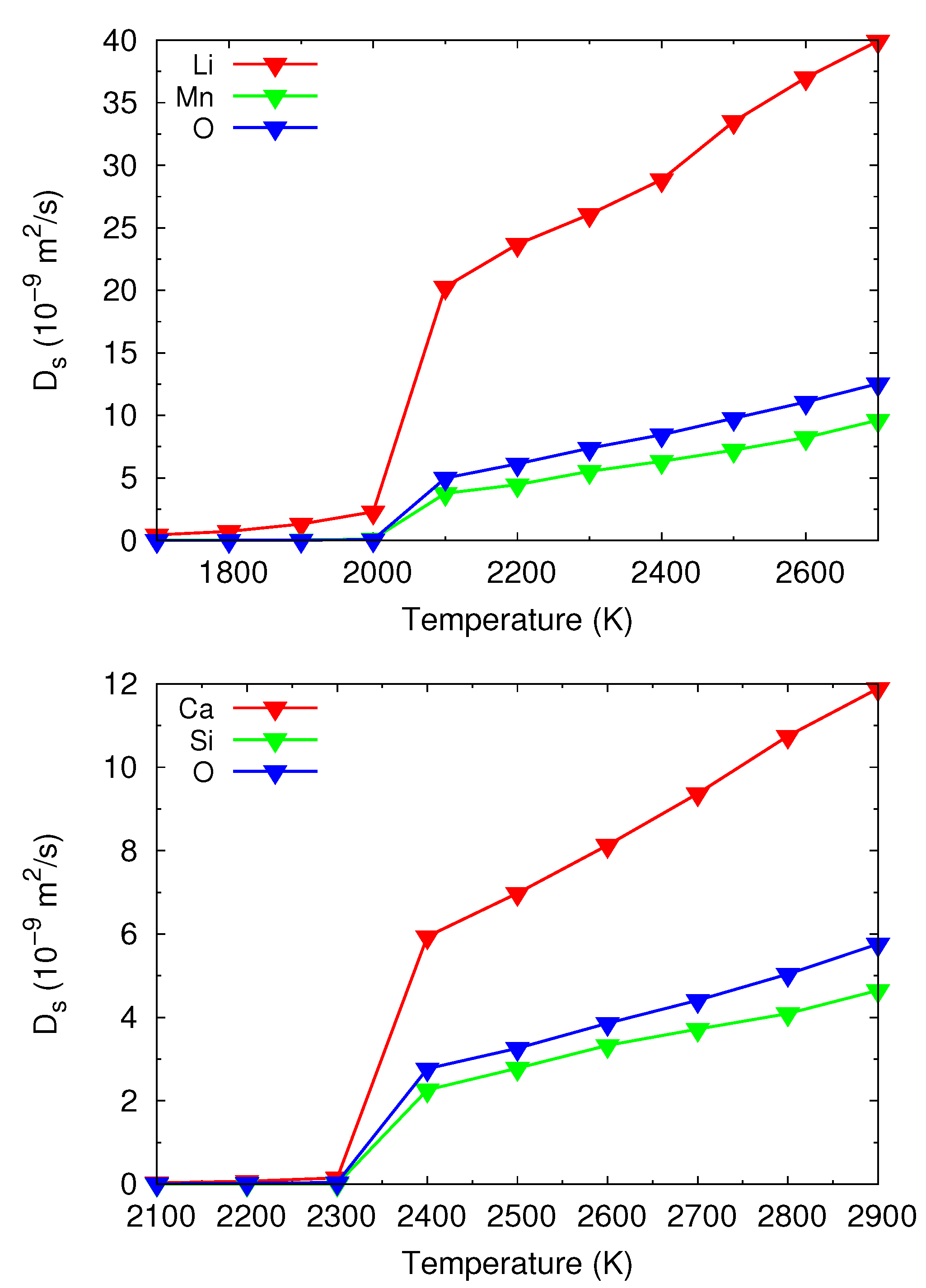 Preprints 108332 g011