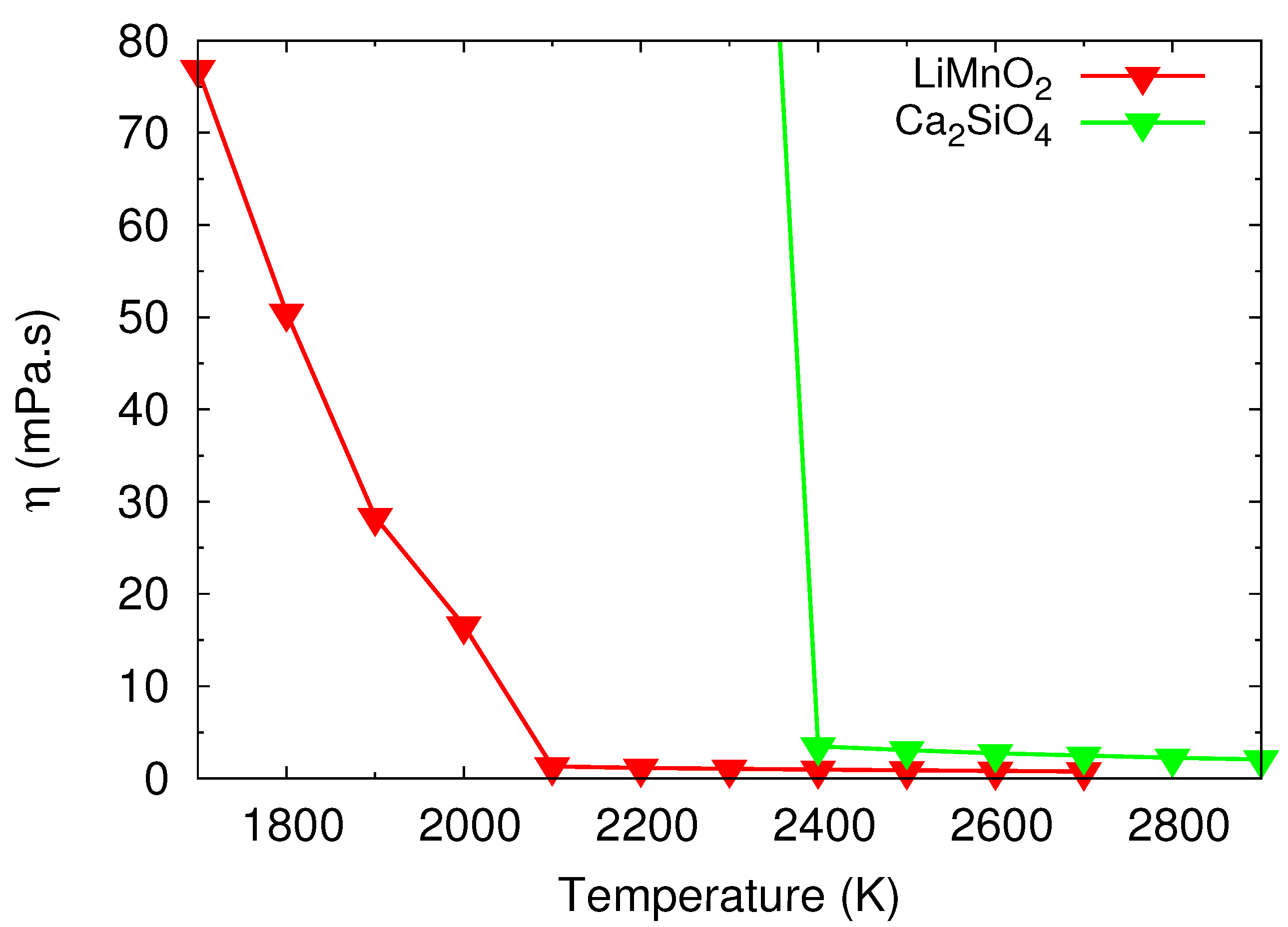 Preprints 108332 g013