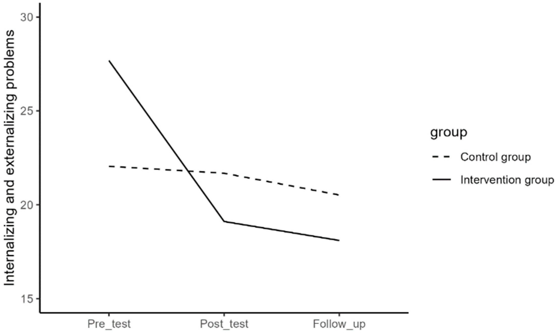 Preprints 100551 g001