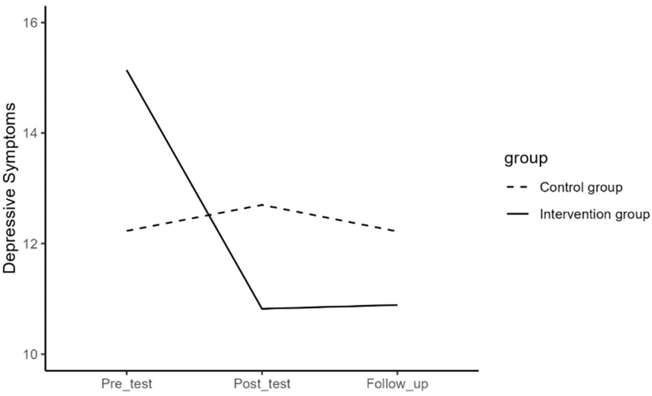 Preprints 100551 g002